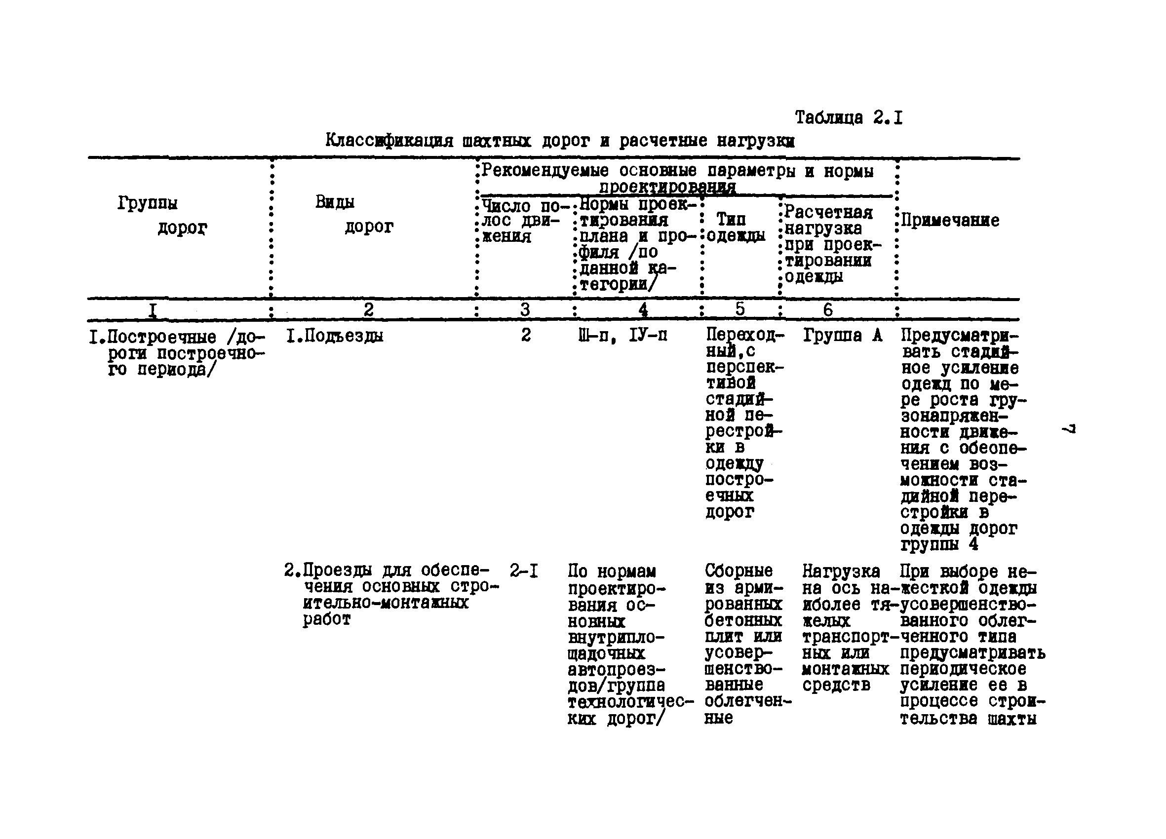 РТМ 12.58.005-81