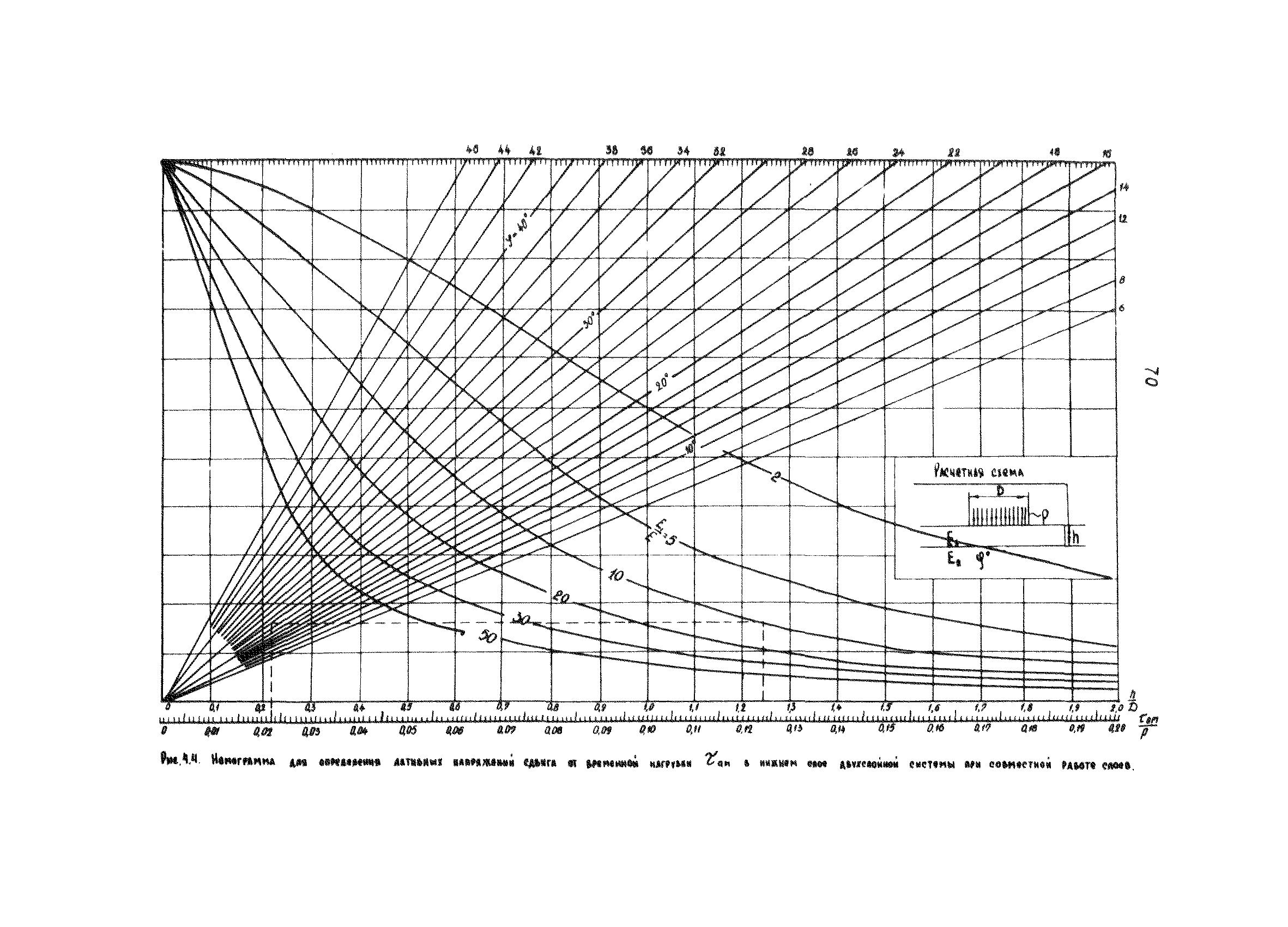 РТМ 12.58.005-81