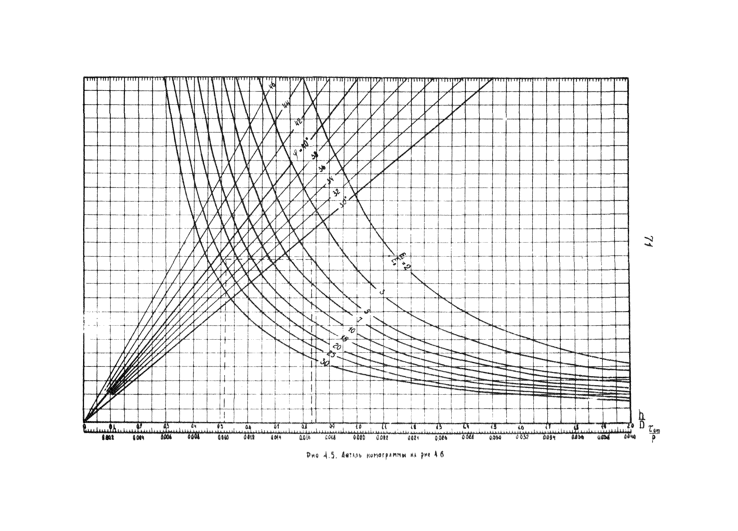 РТМ 12.58.005-81