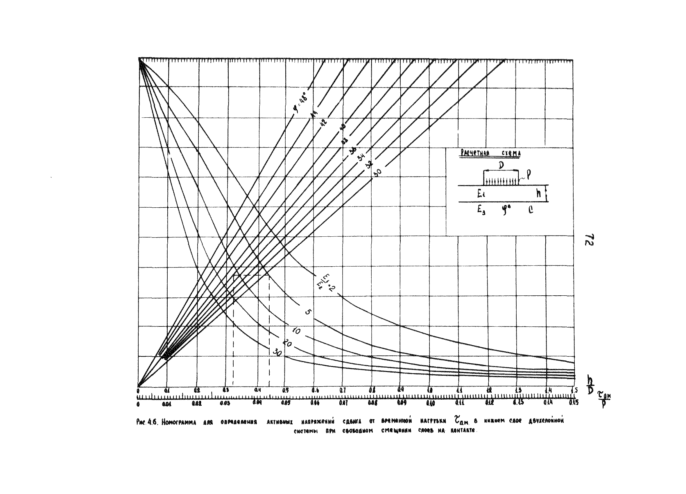 РТМ 12.58.005-81