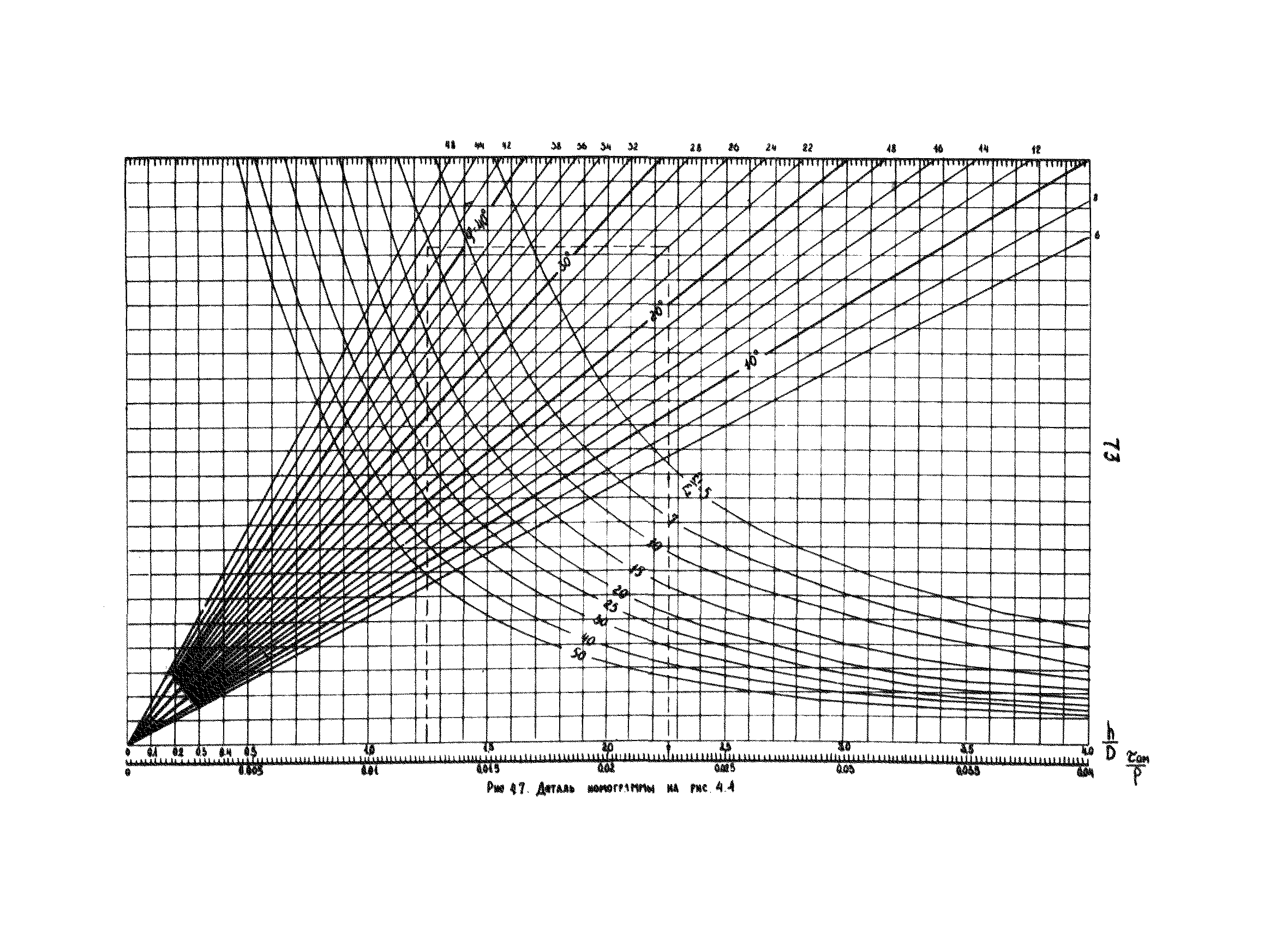 РТМ 12.58.005-81