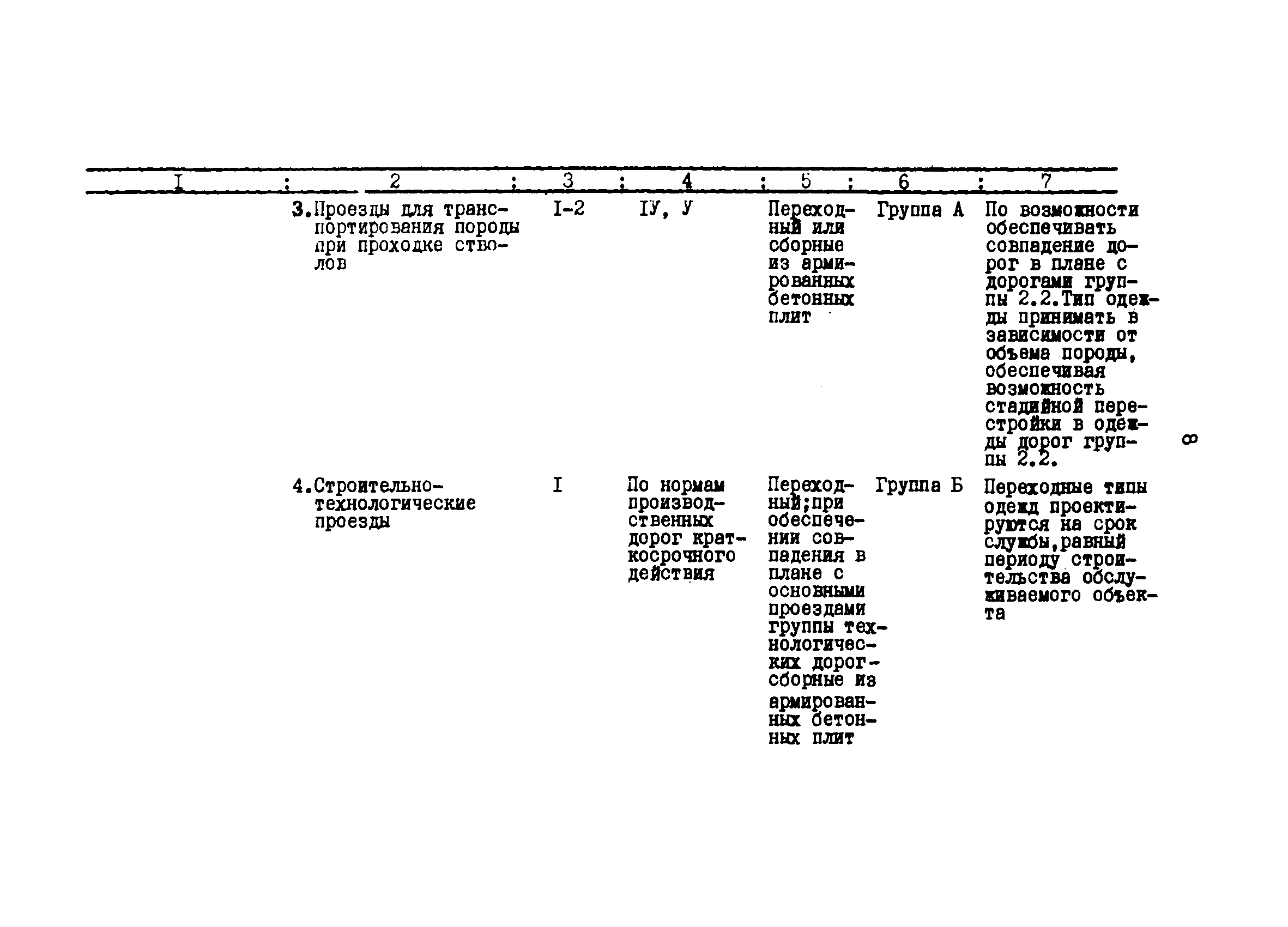 РТМ 12.58.005-81