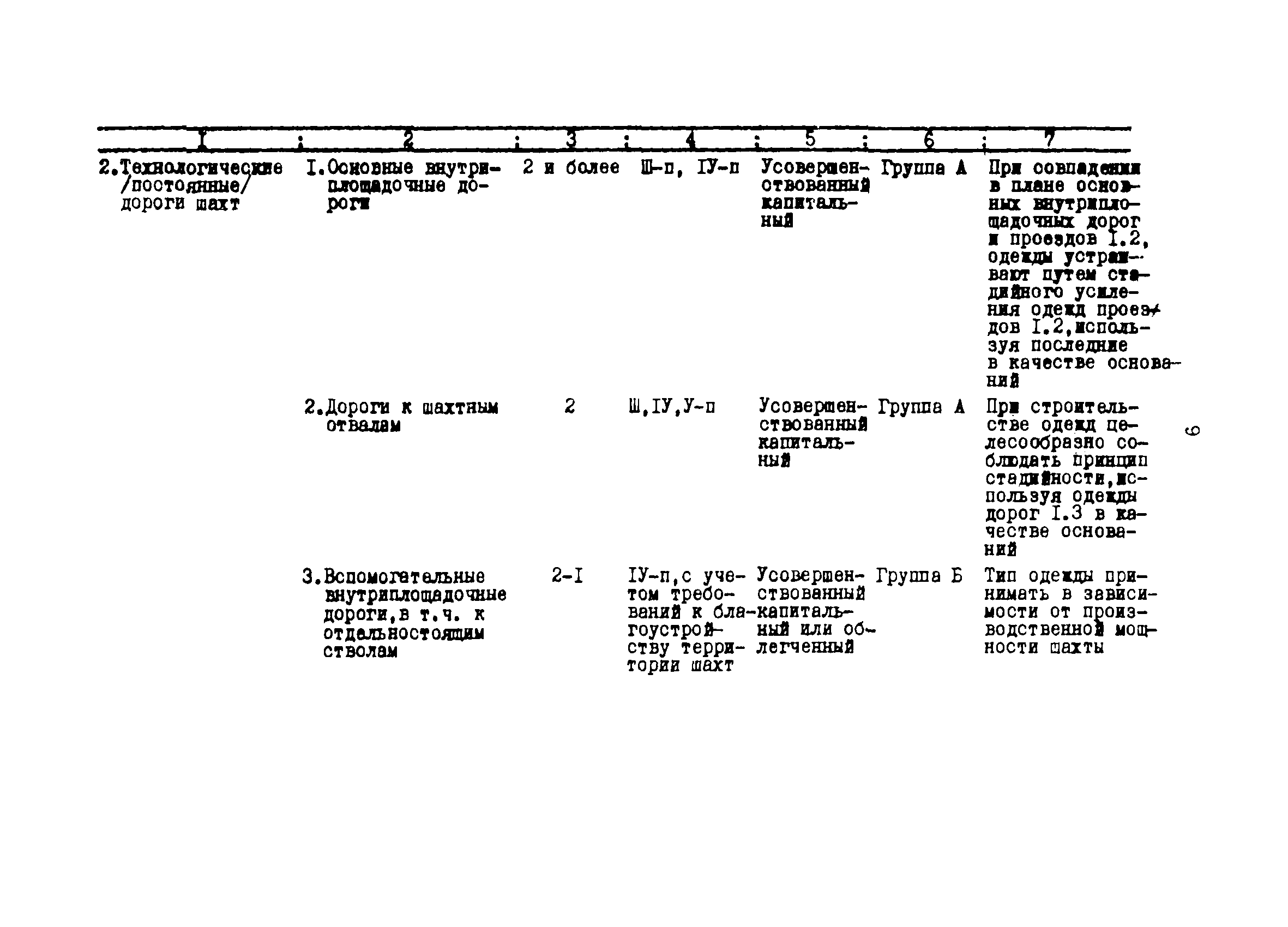 РТМ 12.58.005-81