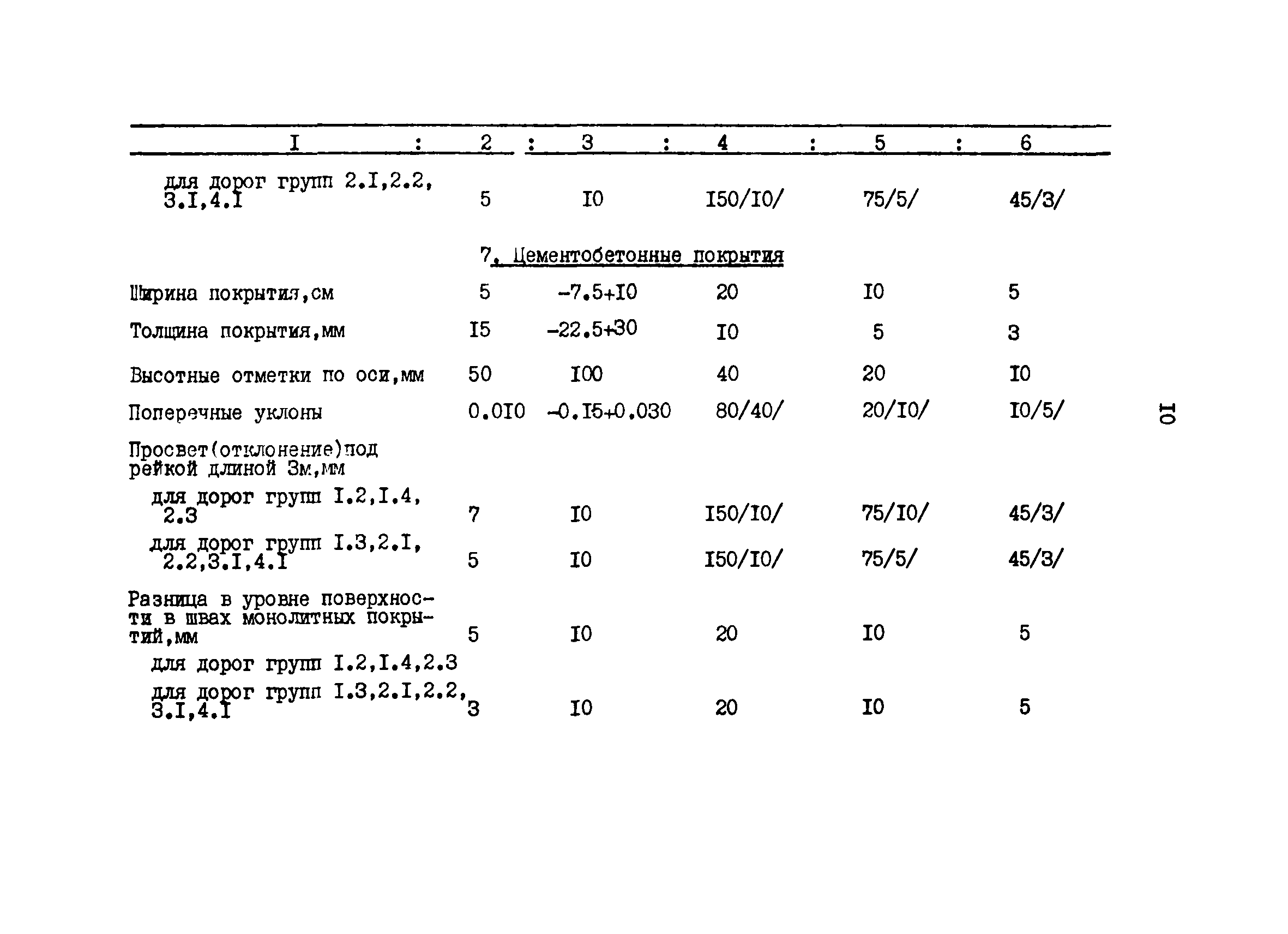 РТМ 12.58.005-81-3