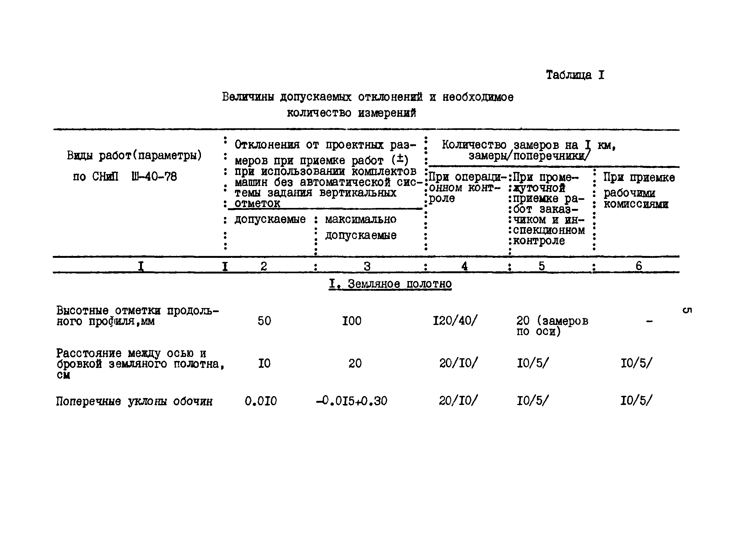 РТМ 12.58.005-81-3