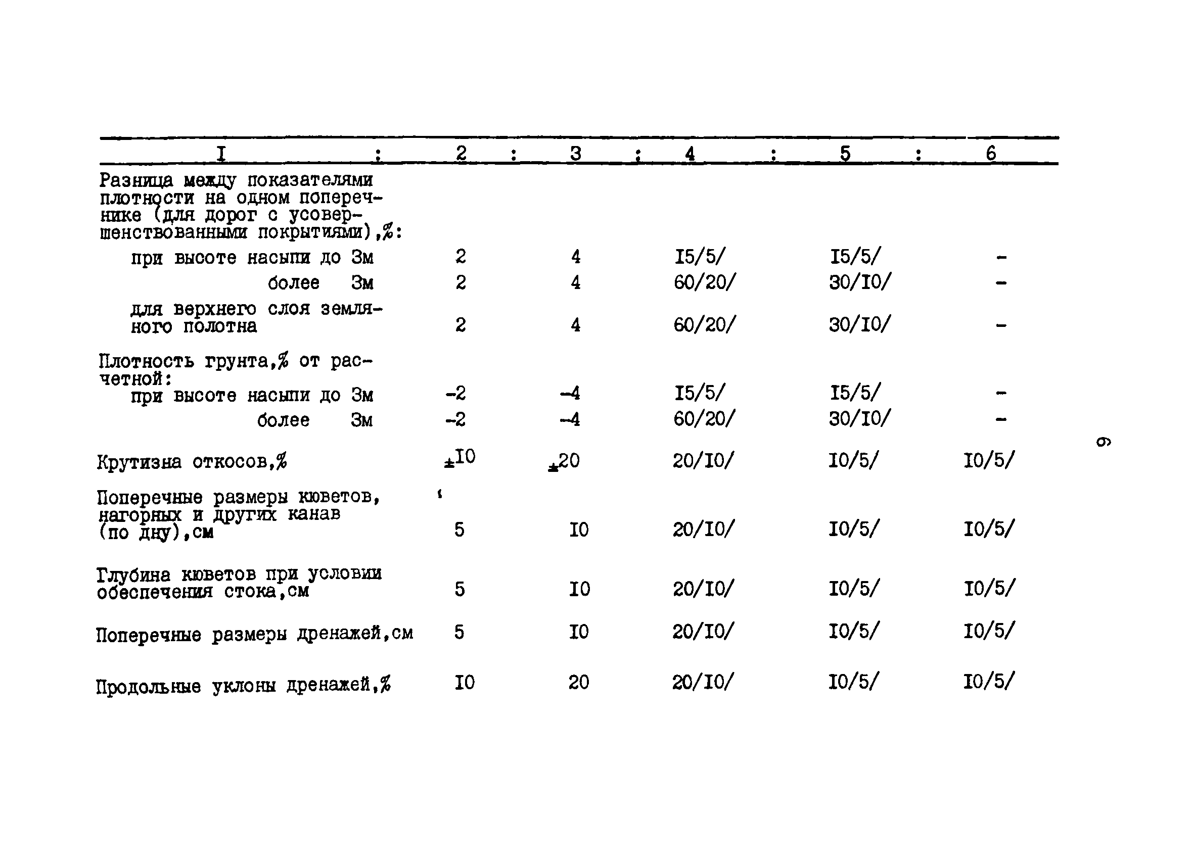 РТМ 12.58.005-81-3