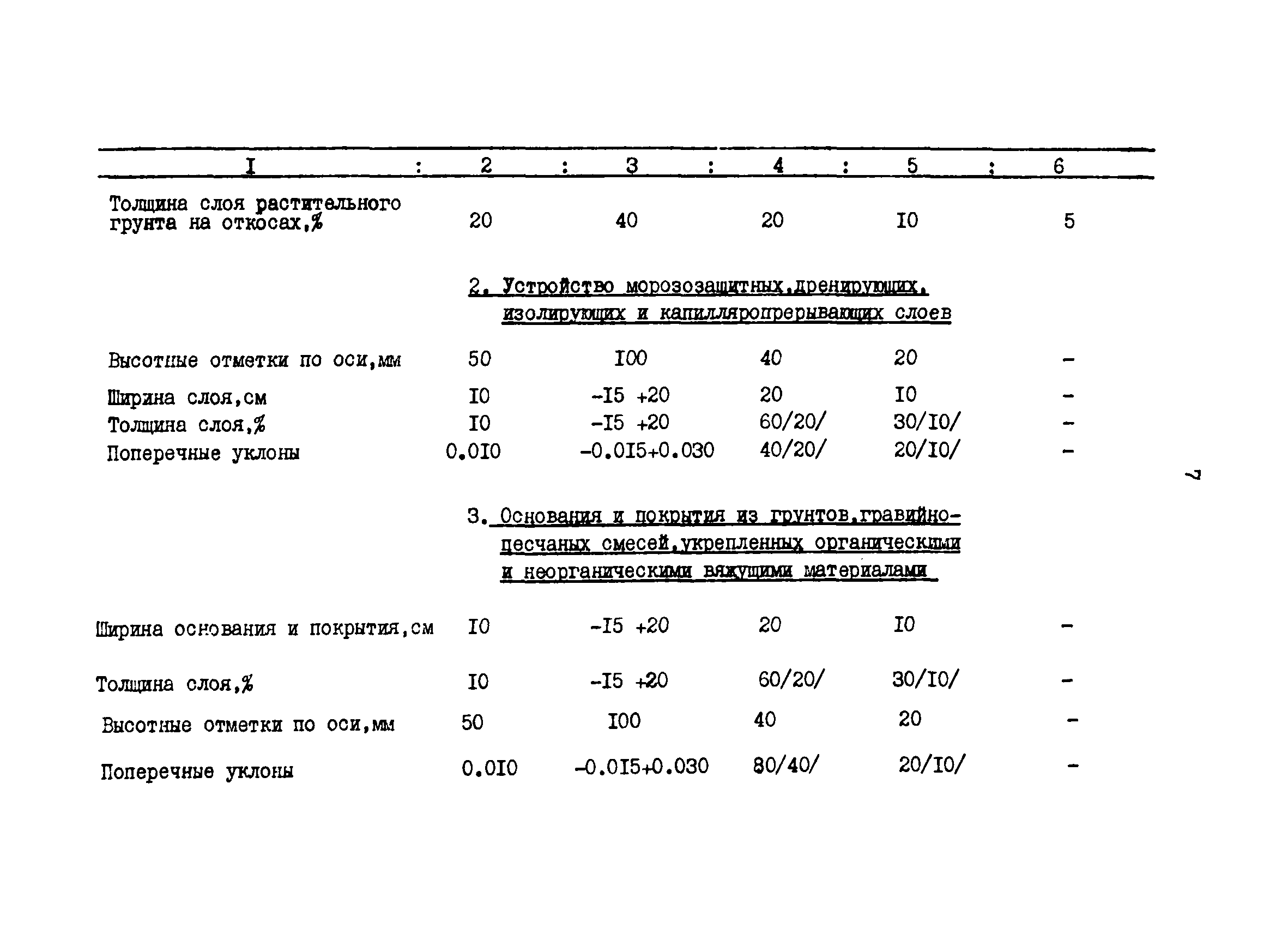 РТМ 12.58.005-81-3