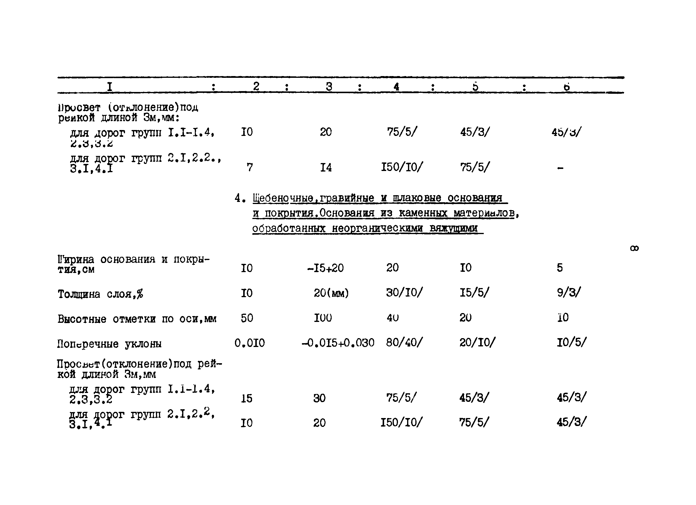 РТМ 12.58.005-81-3