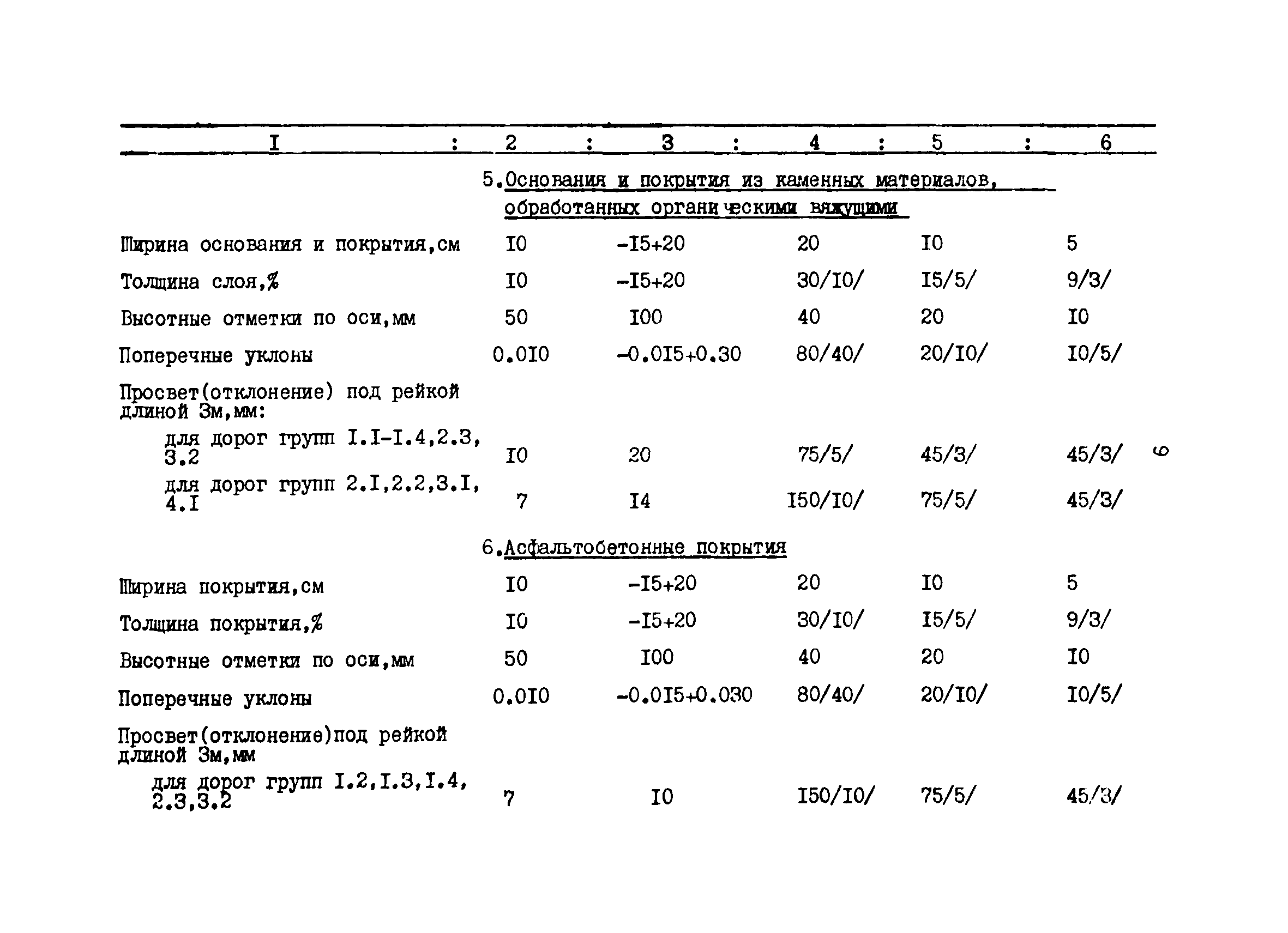 РТМ 12.58.005-81-3