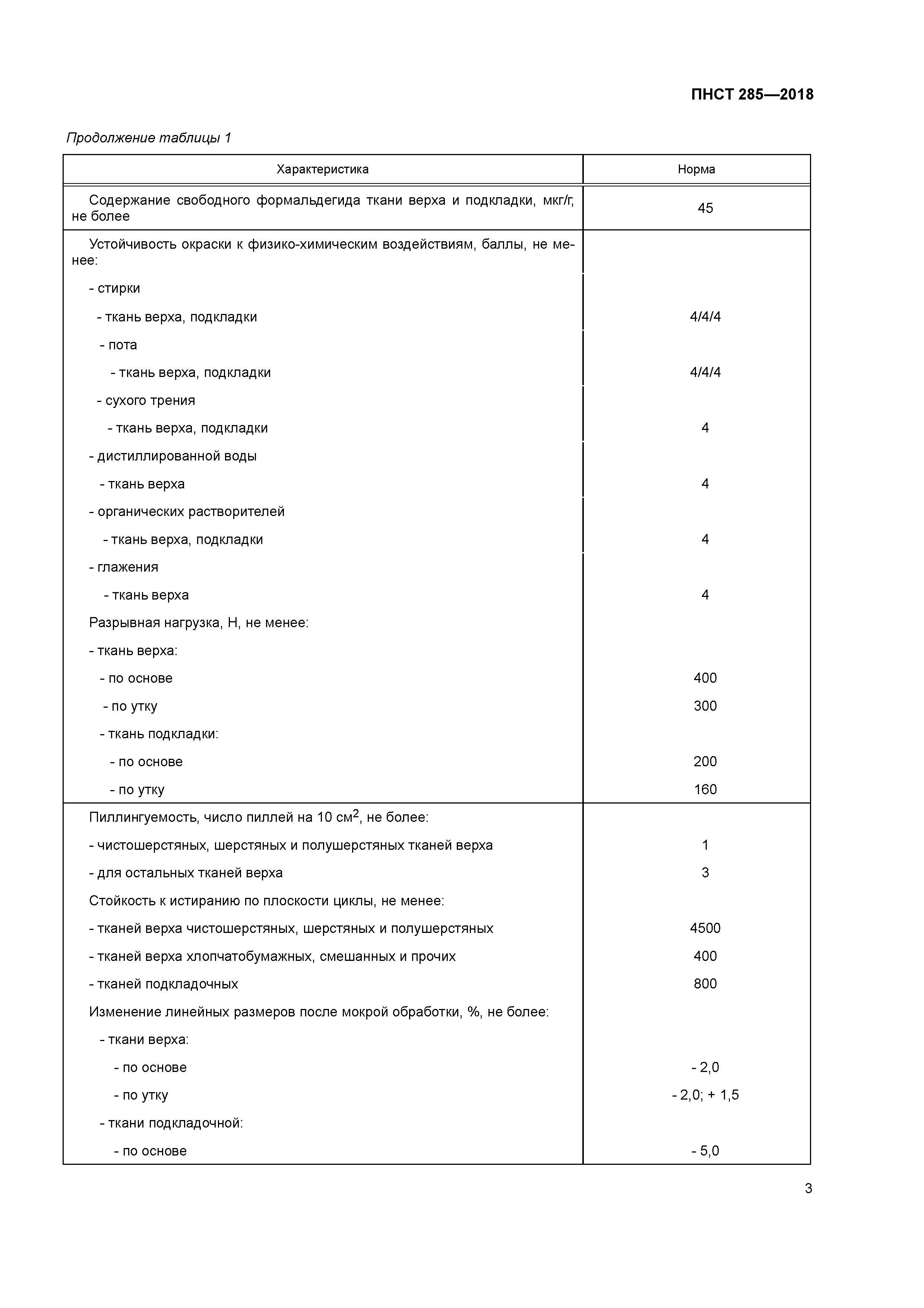 ПНСТ 285-2018