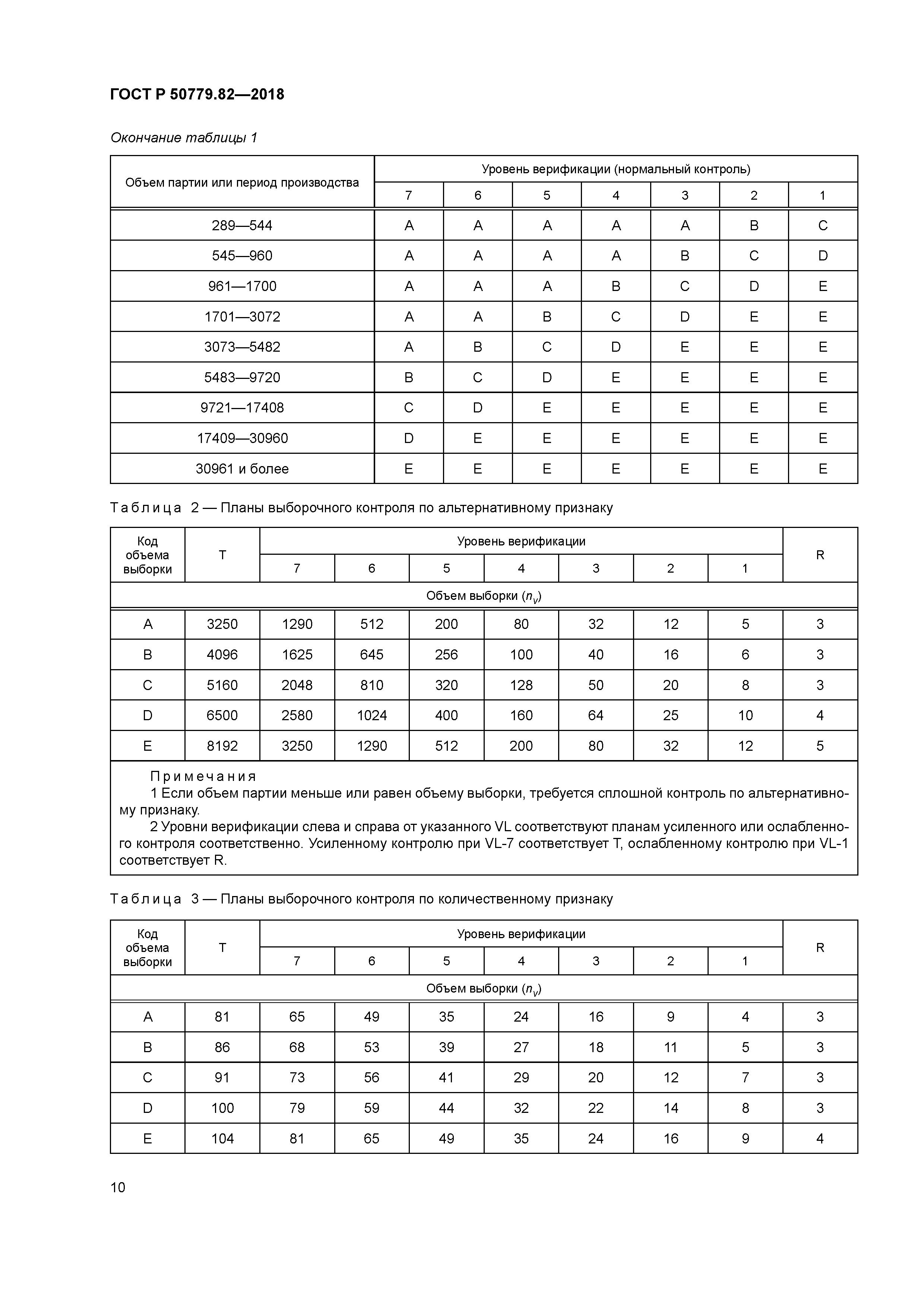 ГОСТ Р 50779.82-2018
