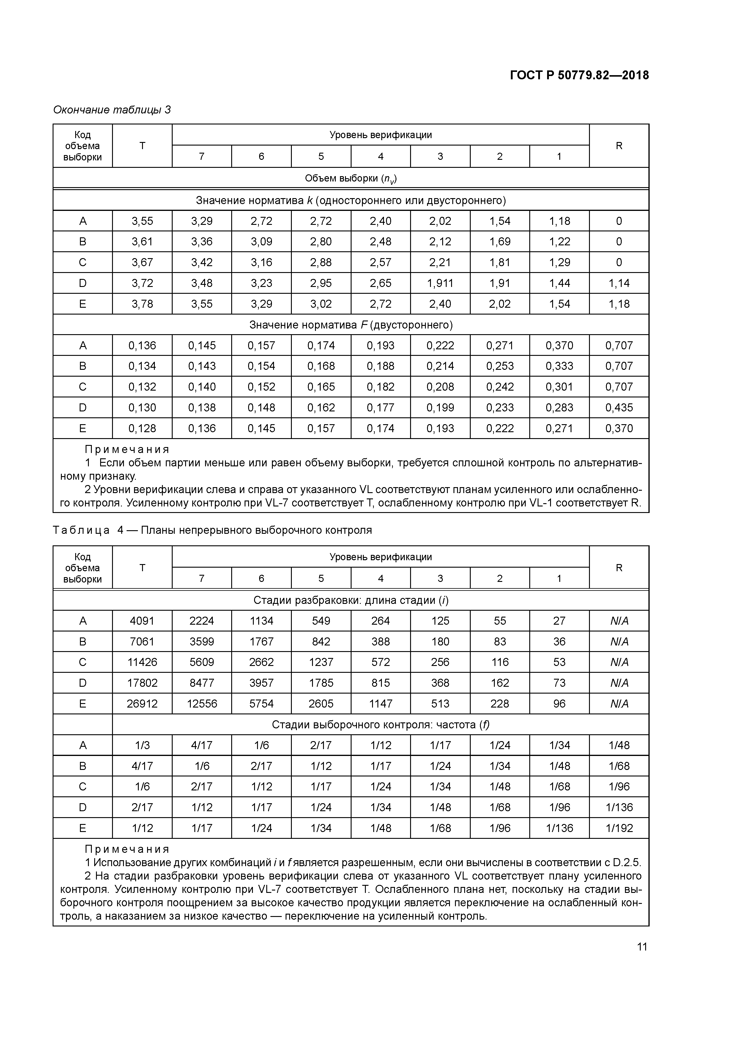 ГОСТ Р 50779.82-2018