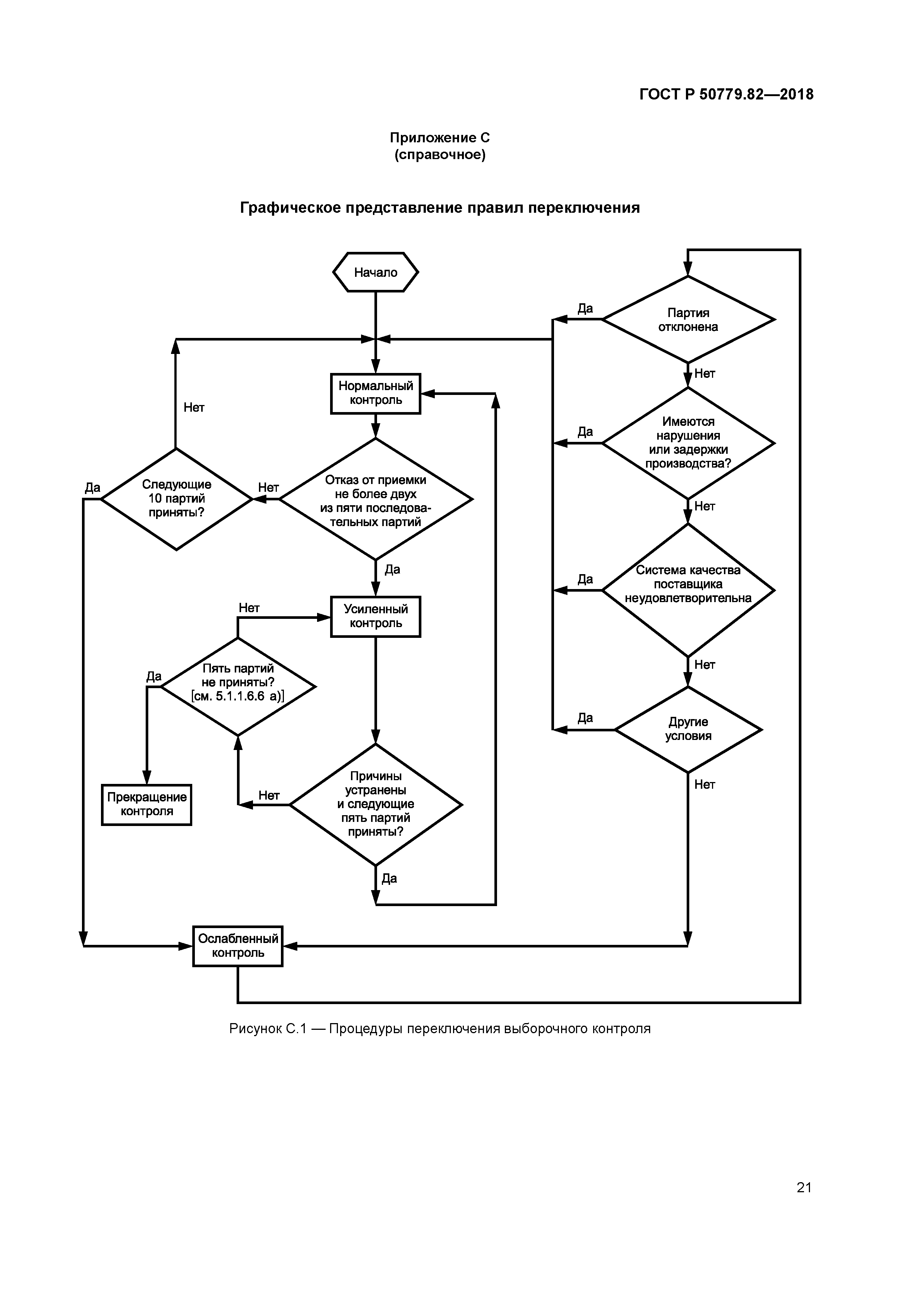 ГОСТ Р 50779.82-2018