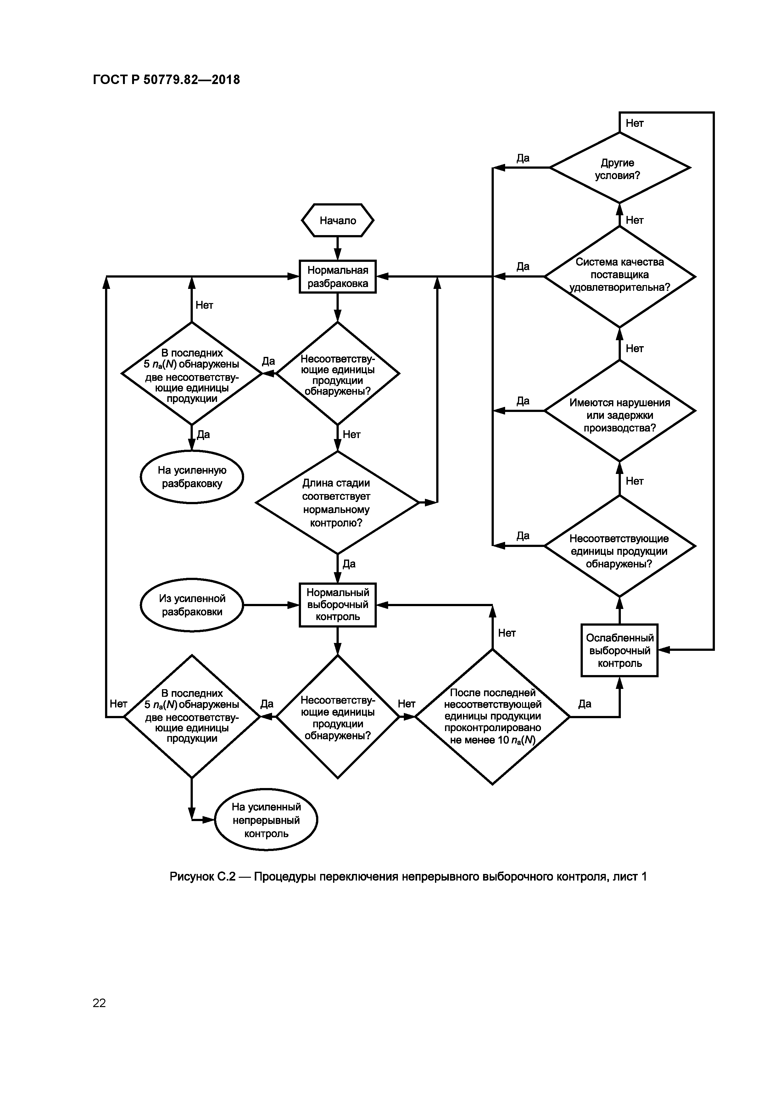 ГОСТ Р 50779.82-2018