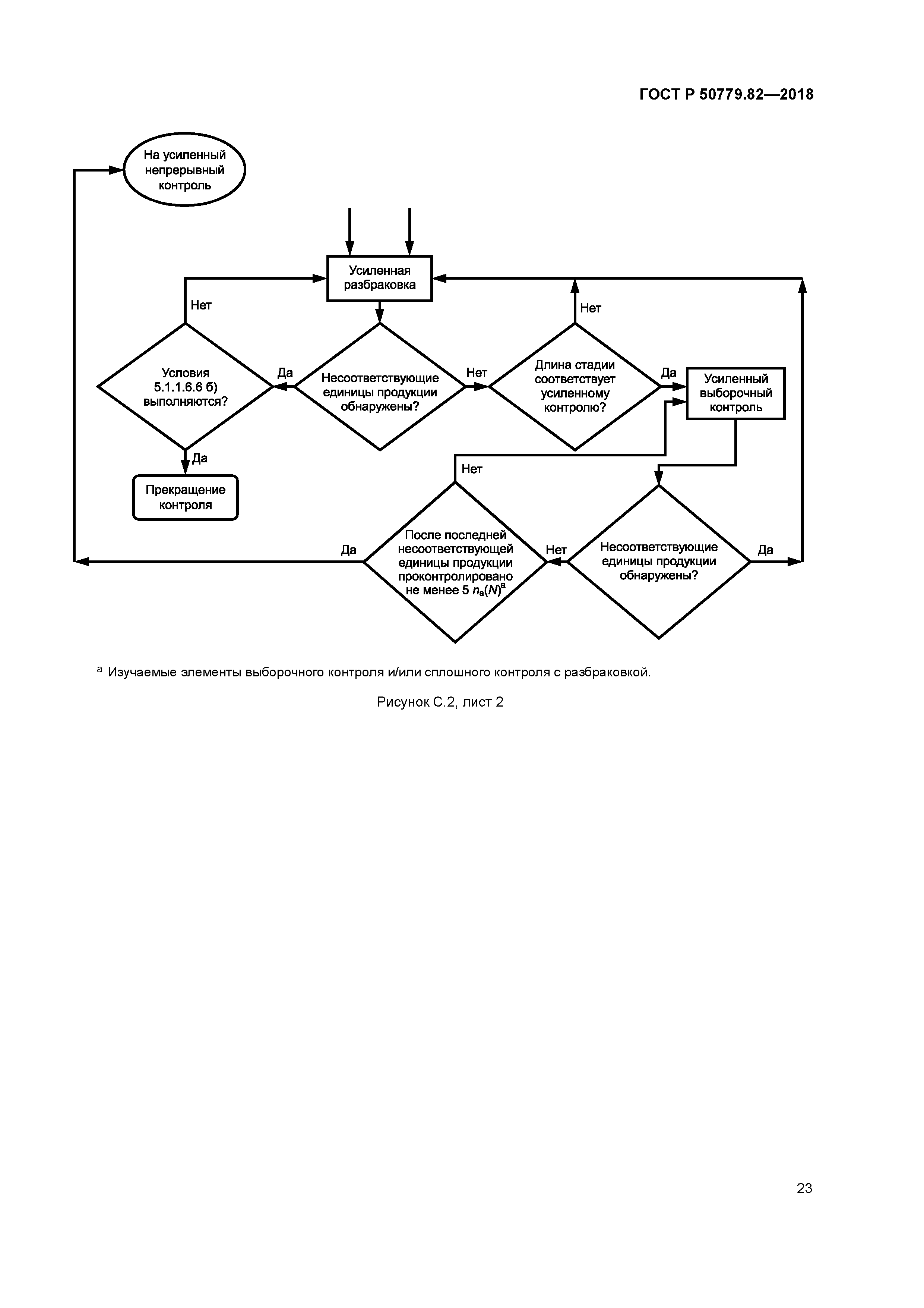 ГОСТ Р 50779.82-2018