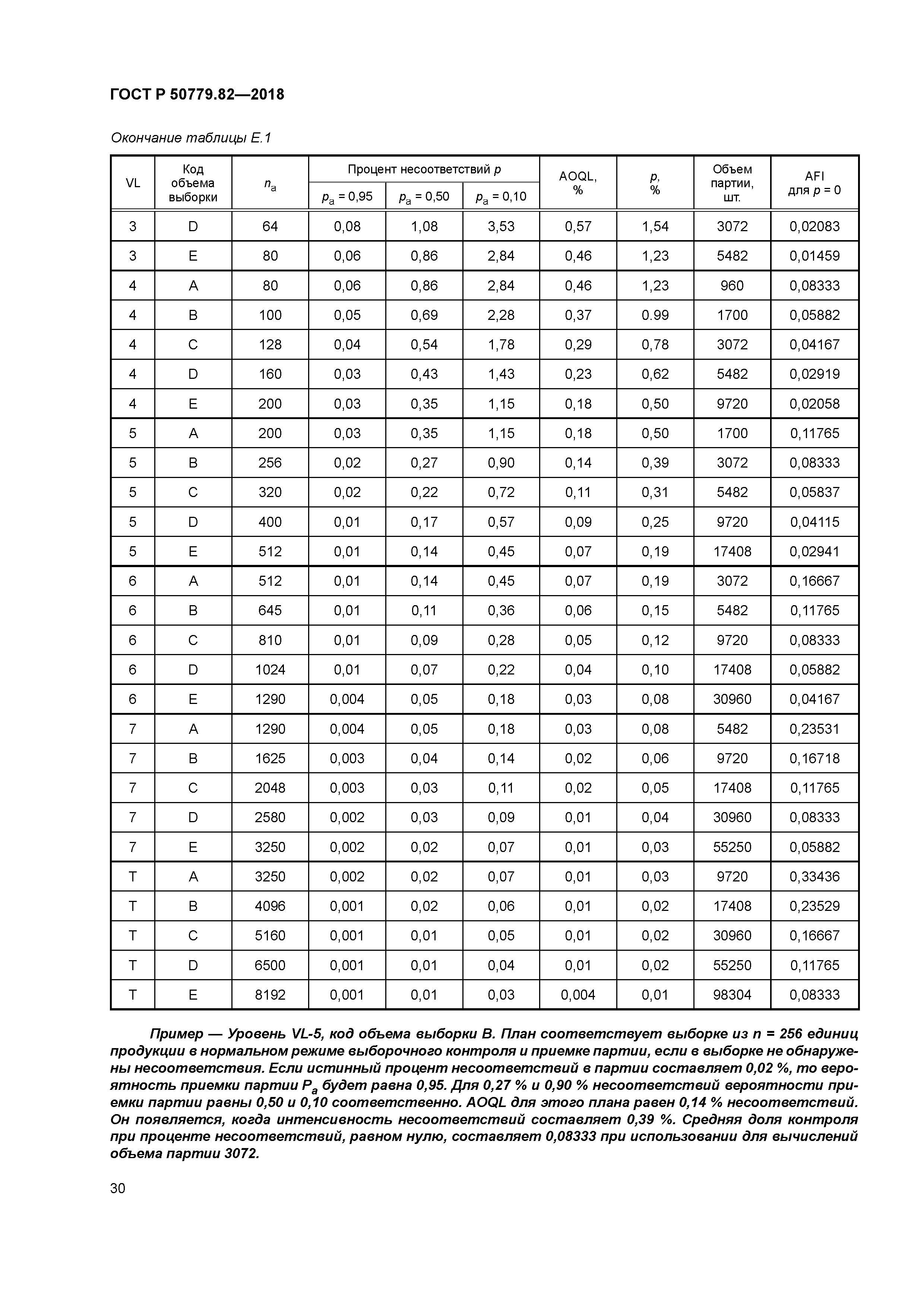 ГОСТ Р 50779.82-2018