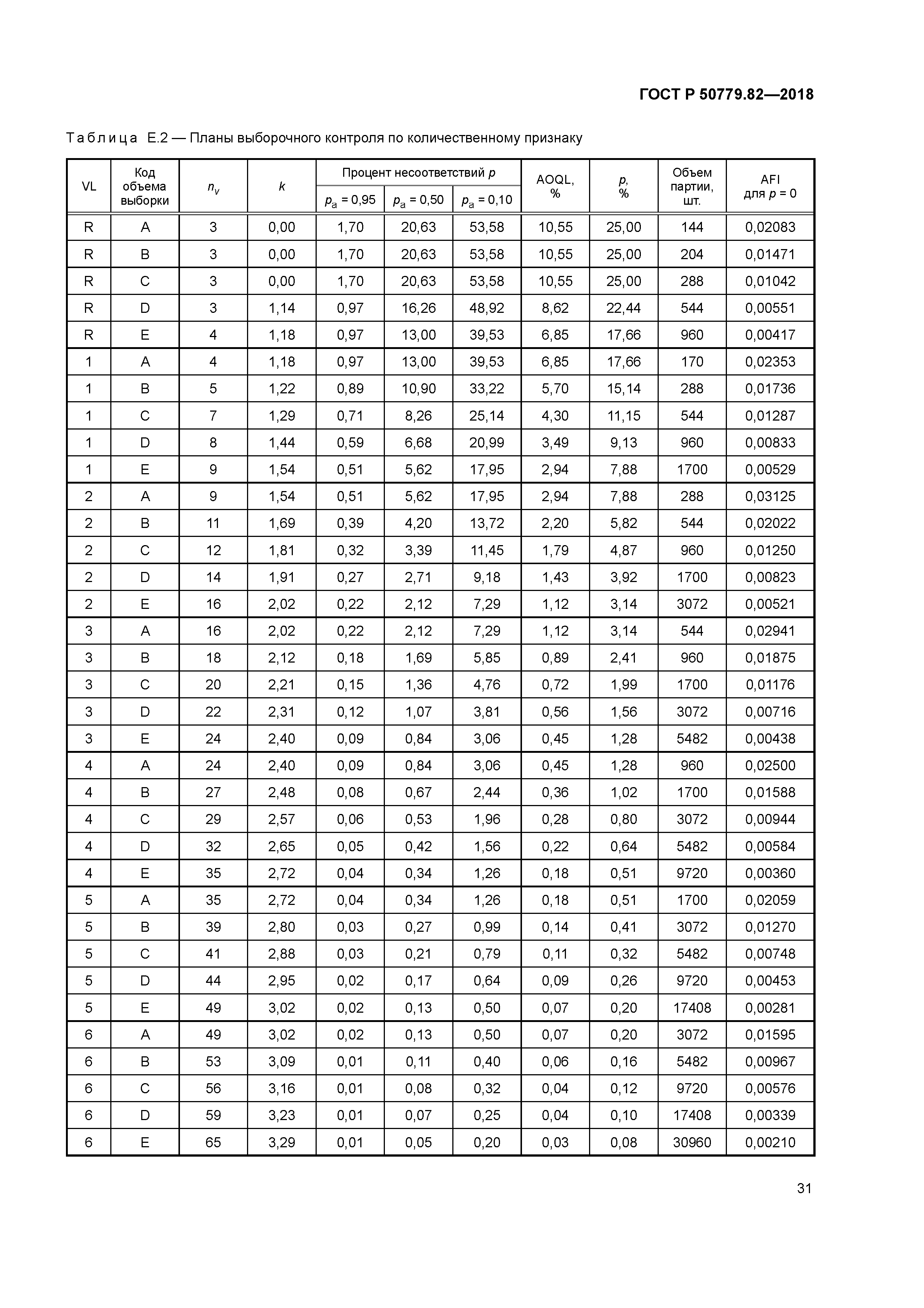 ГОСТ Р 50779.82-2018