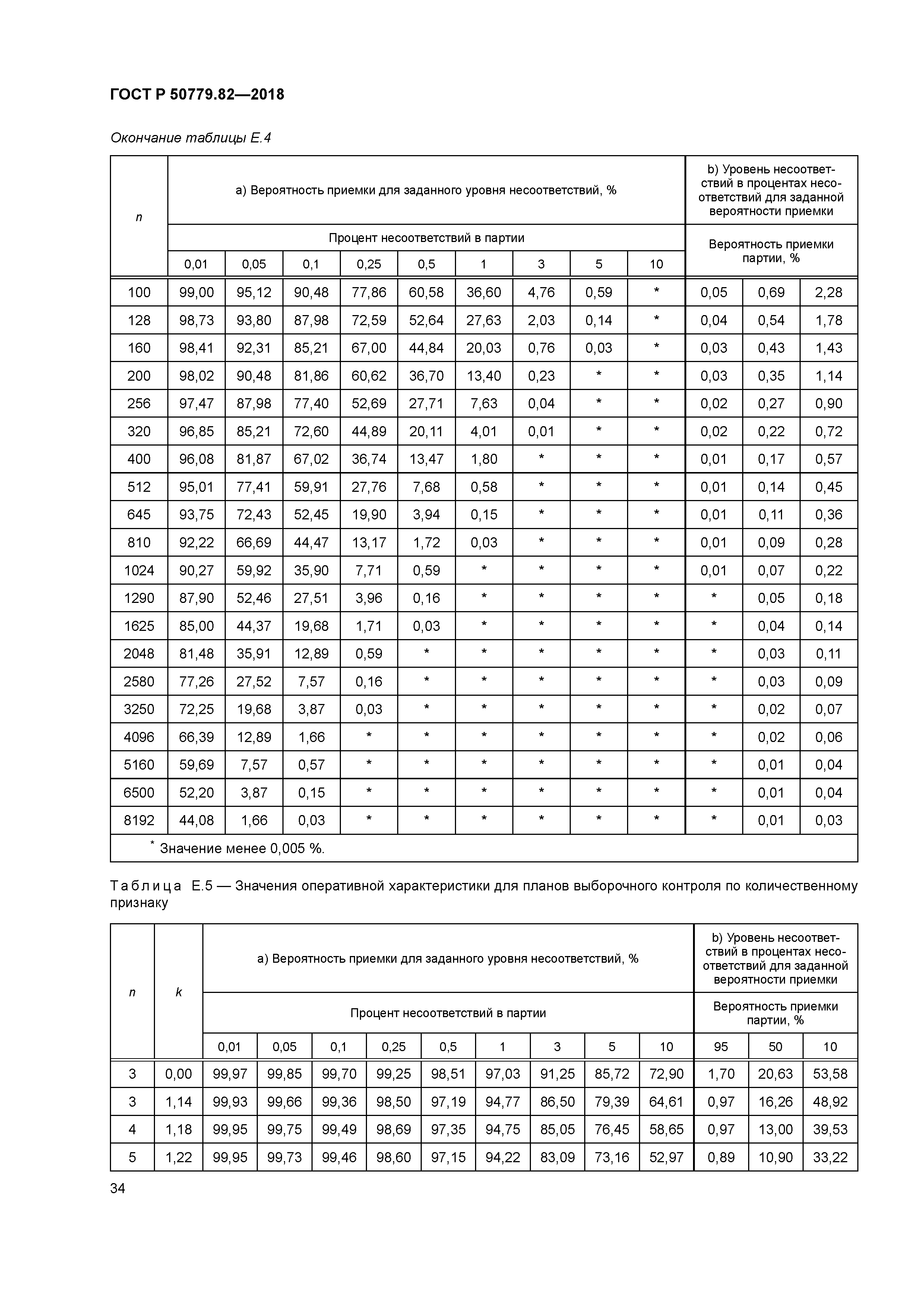 ГОСТ Р 50779.82-2018