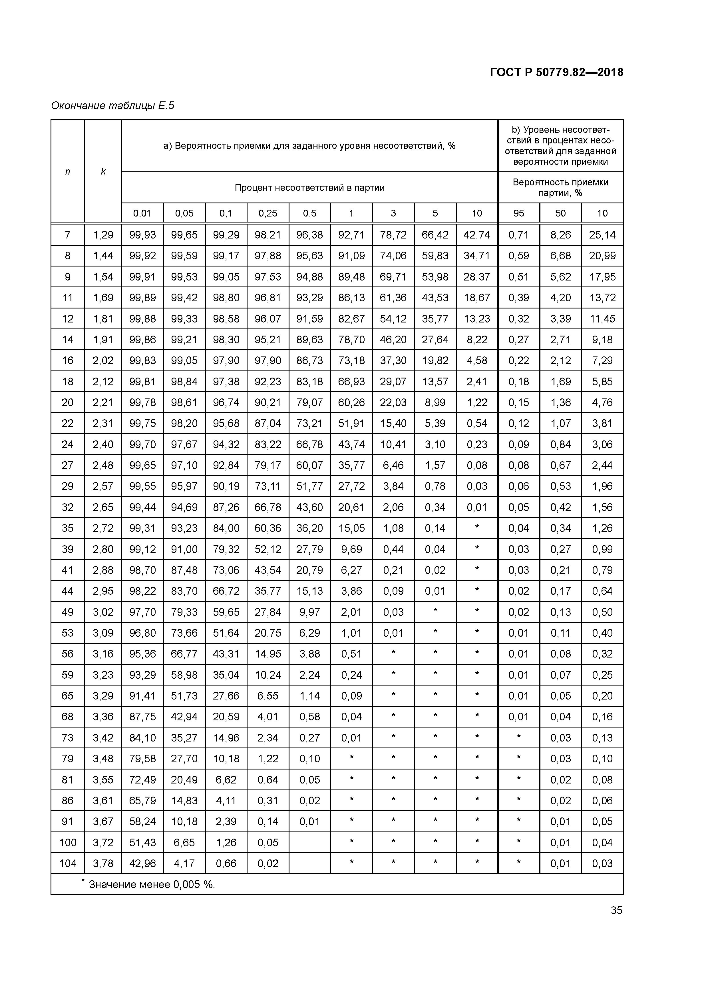 ГОСТ Р 50779.82-2018