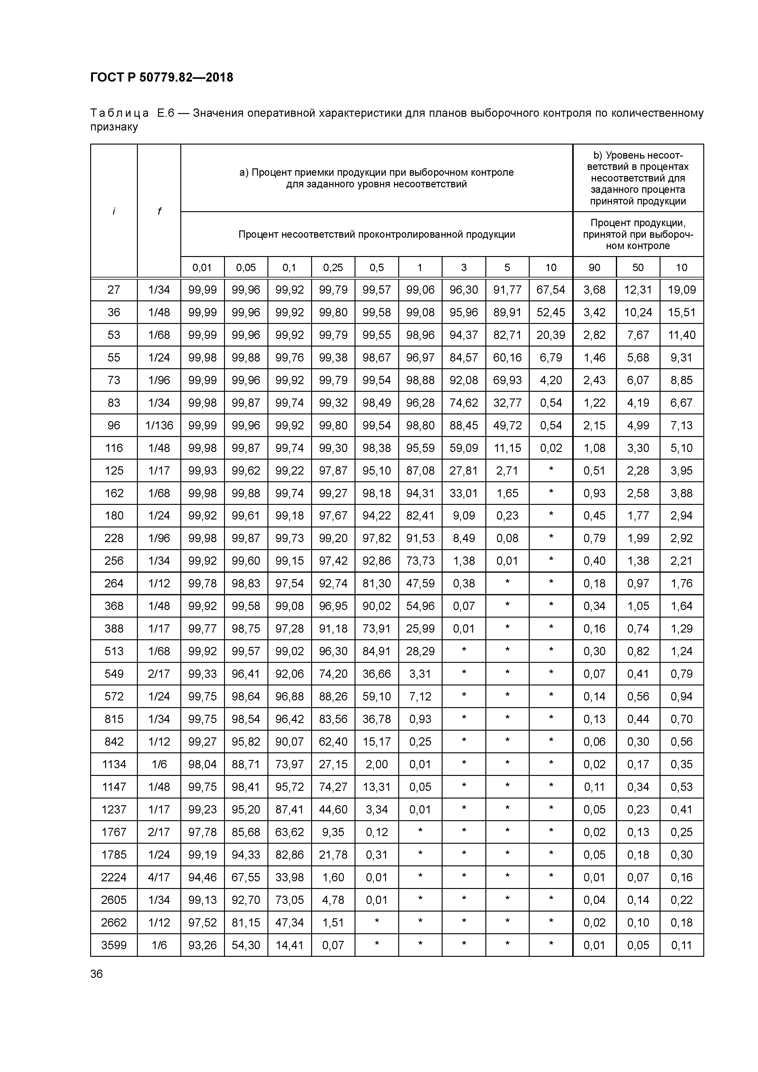 ГОСТ Р 50779.82-2018