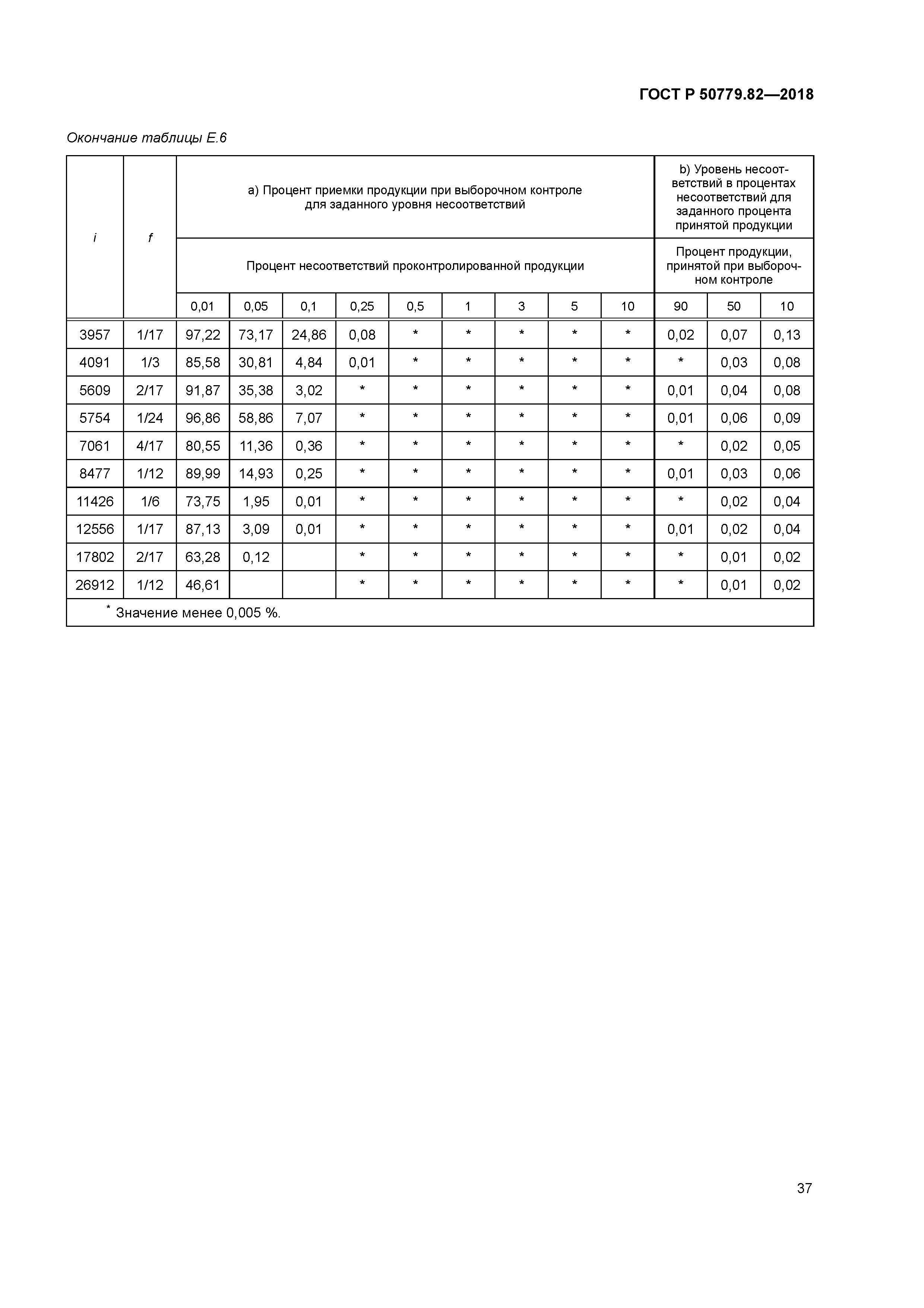 ГОСТ Р 50779.82-2018