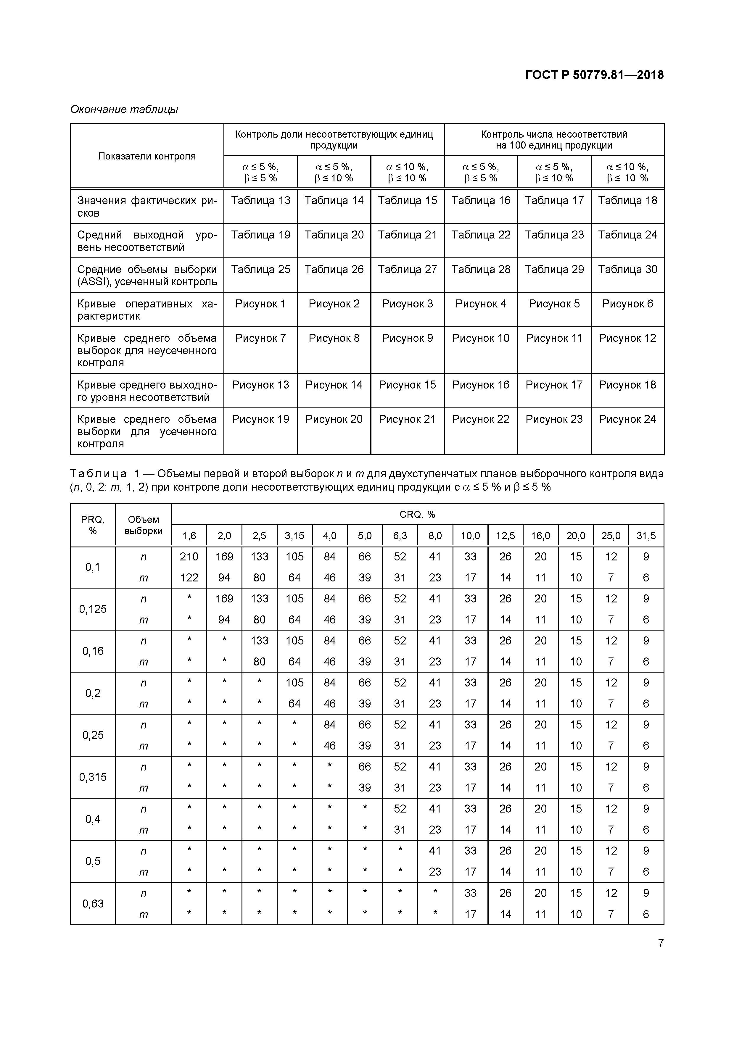 ГОСТ Р 50779.81-2018