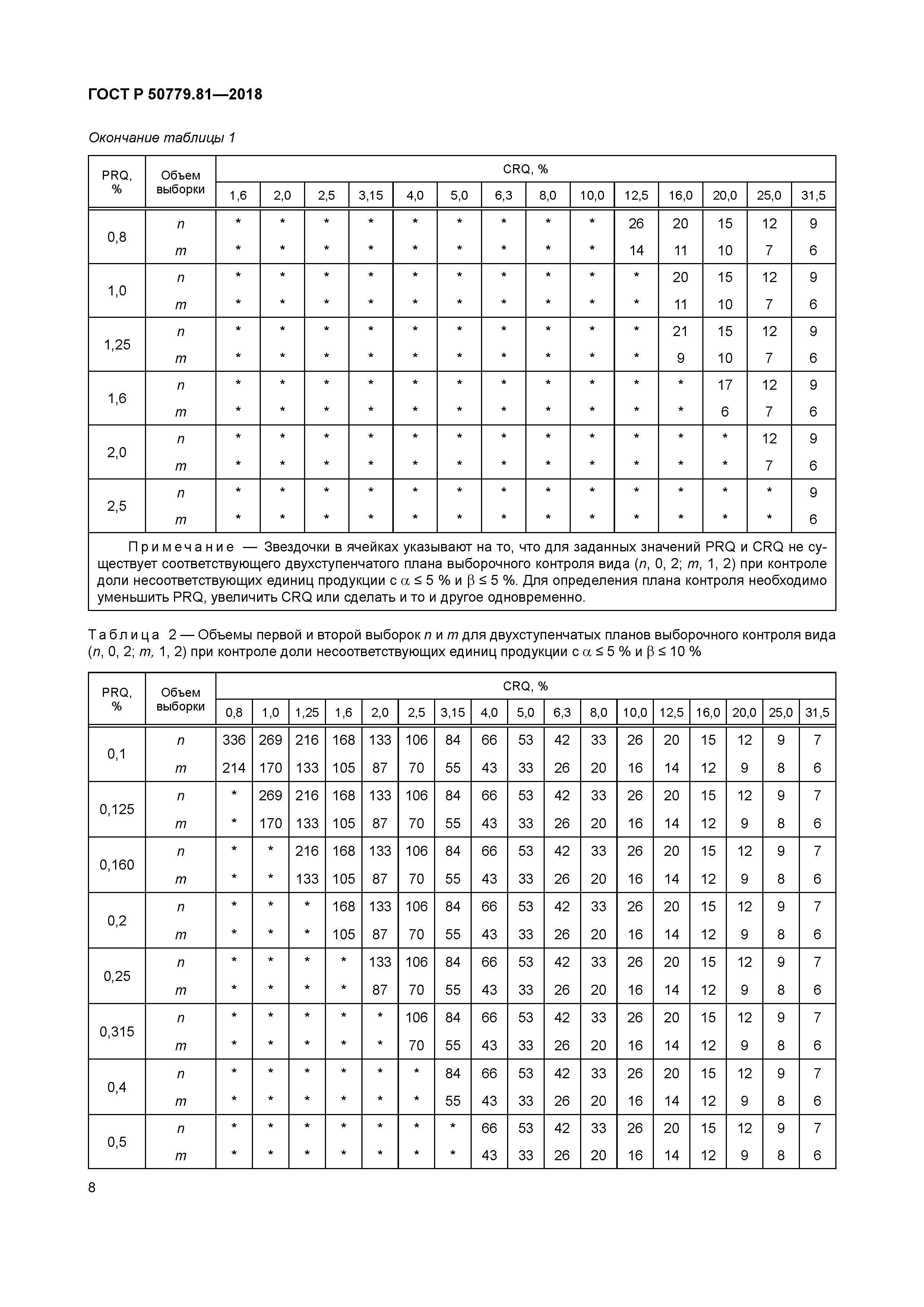 ГОСТ Р 50779.81-2018