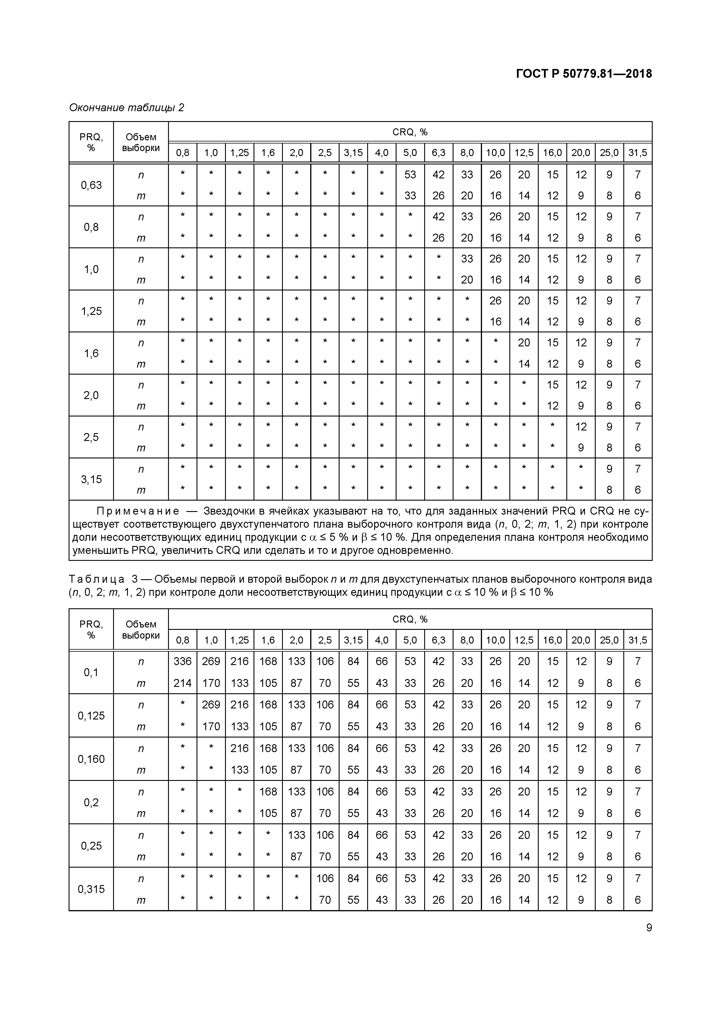 ГОСТ Р 50779.81-2018