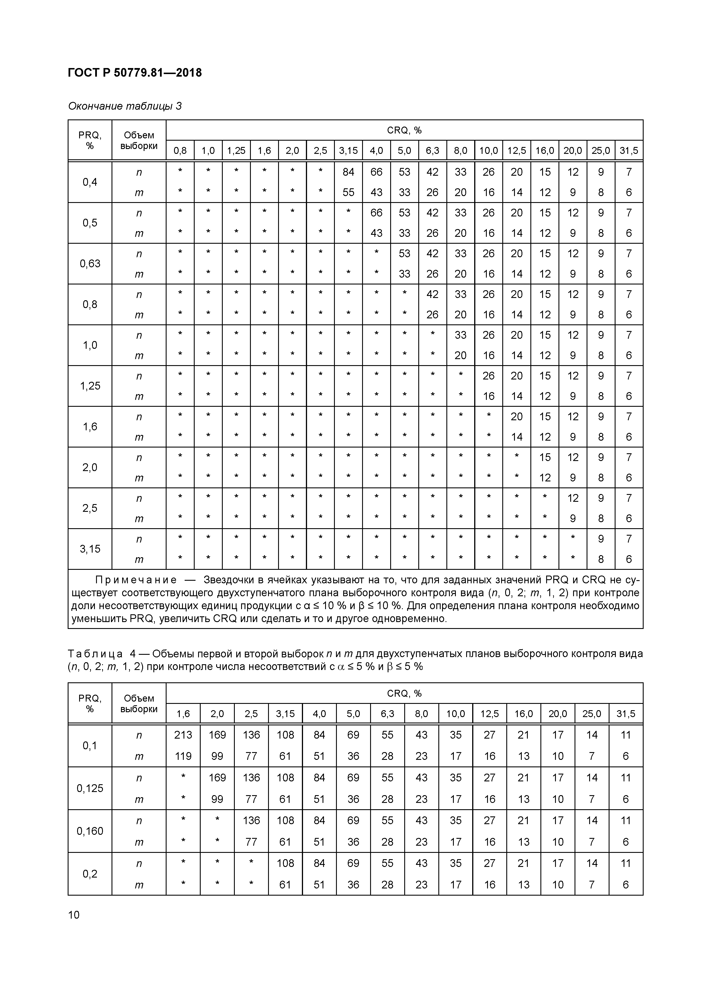 ГОСТ Р 50779.81-2018