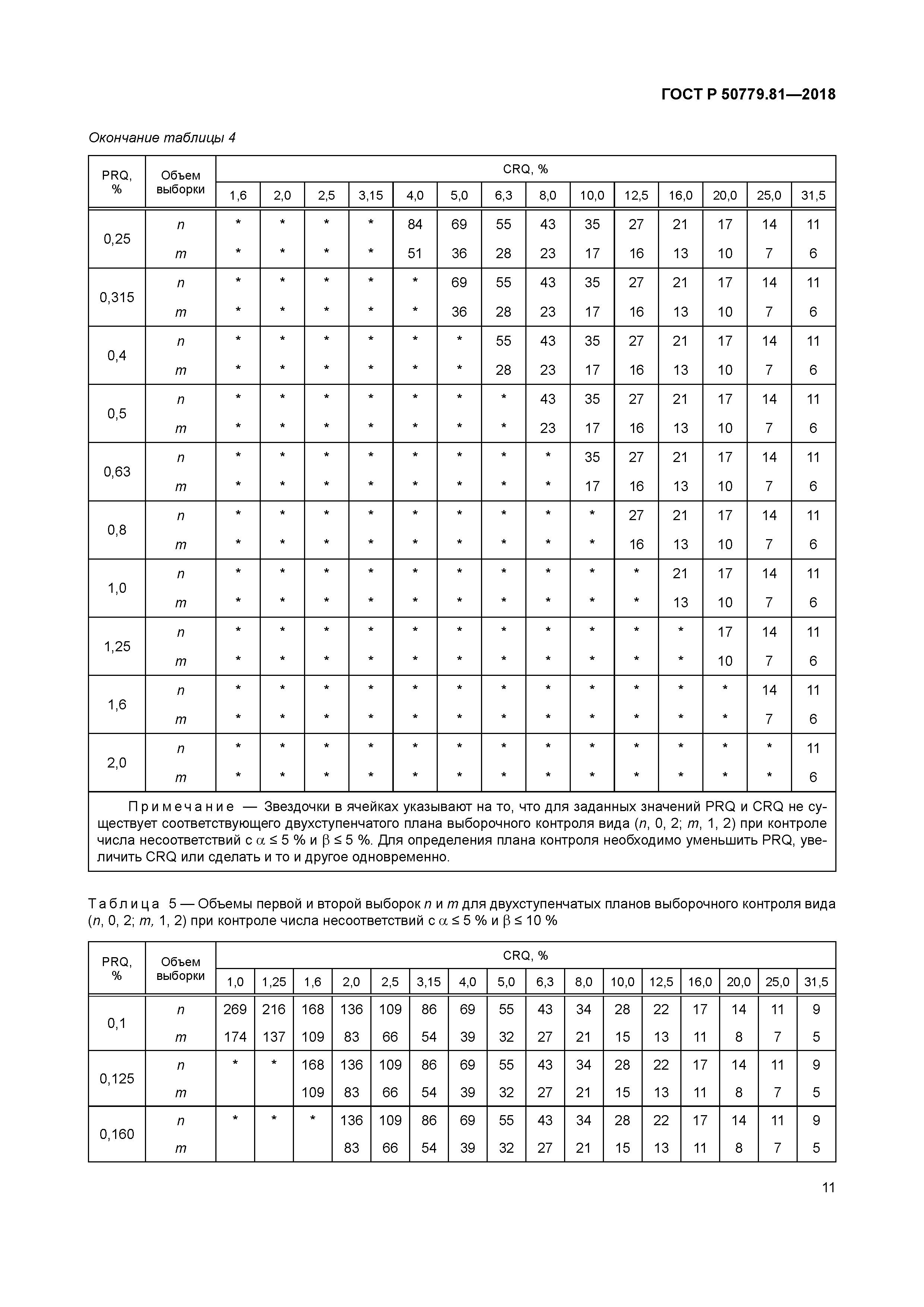 ГОСТ Р 50779.81-2018