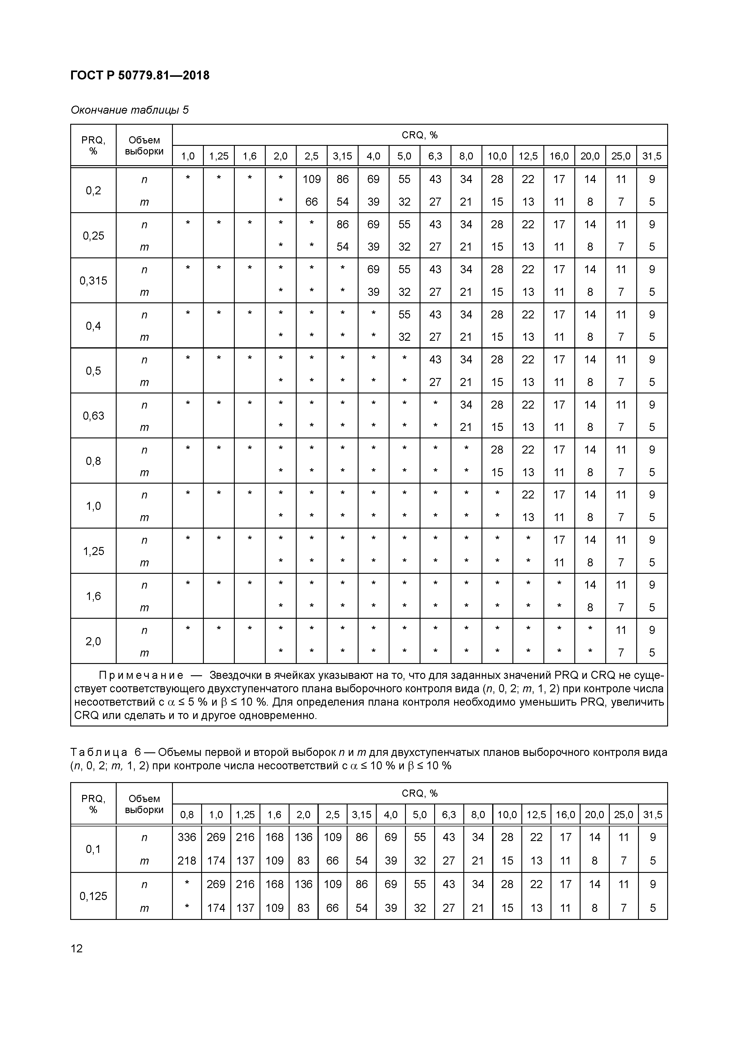 ГОСТ Р 50779.81-2018