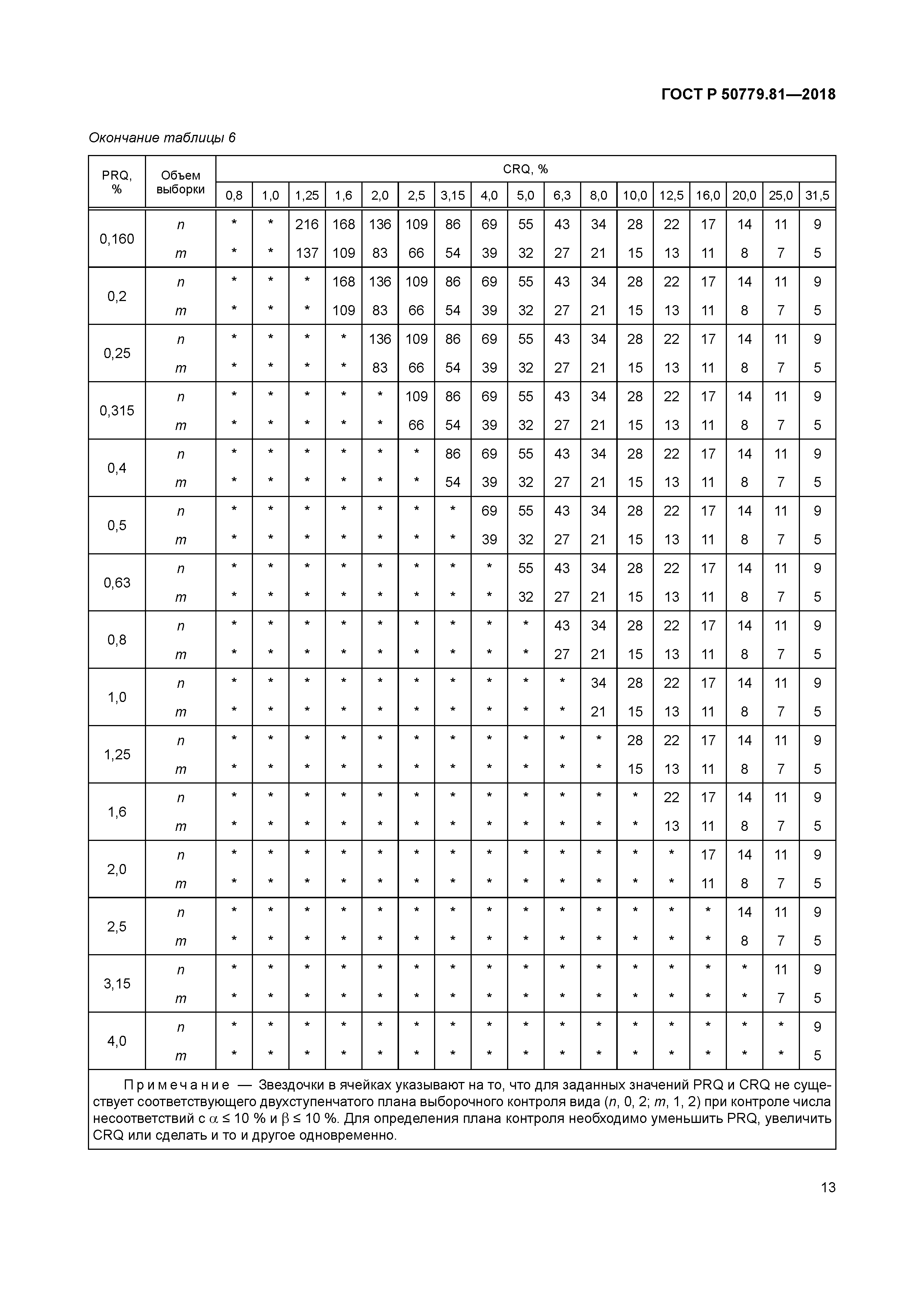 ГОСТ Р 50779.81-2018