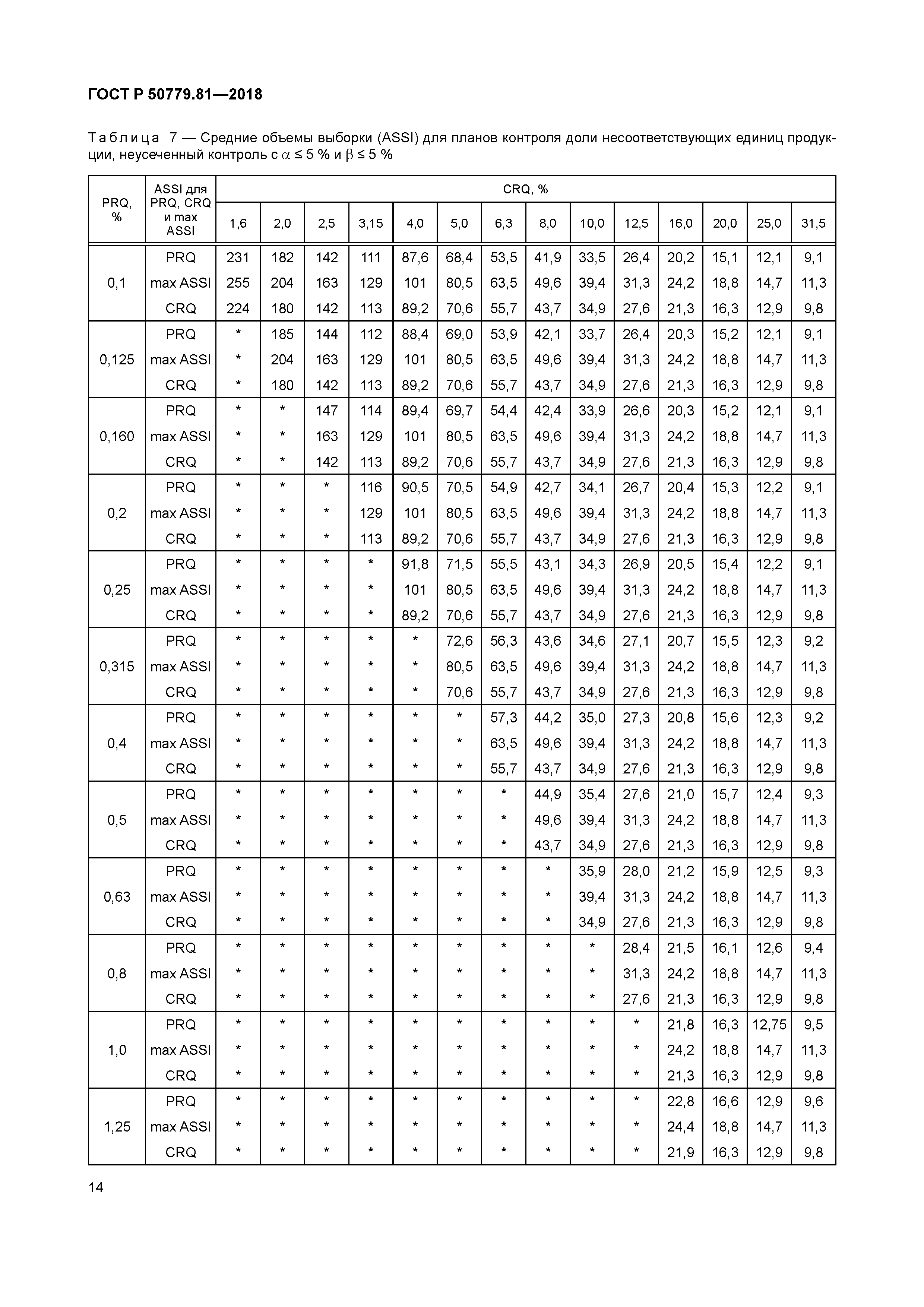 ГОСТ Р 50779.81-2018