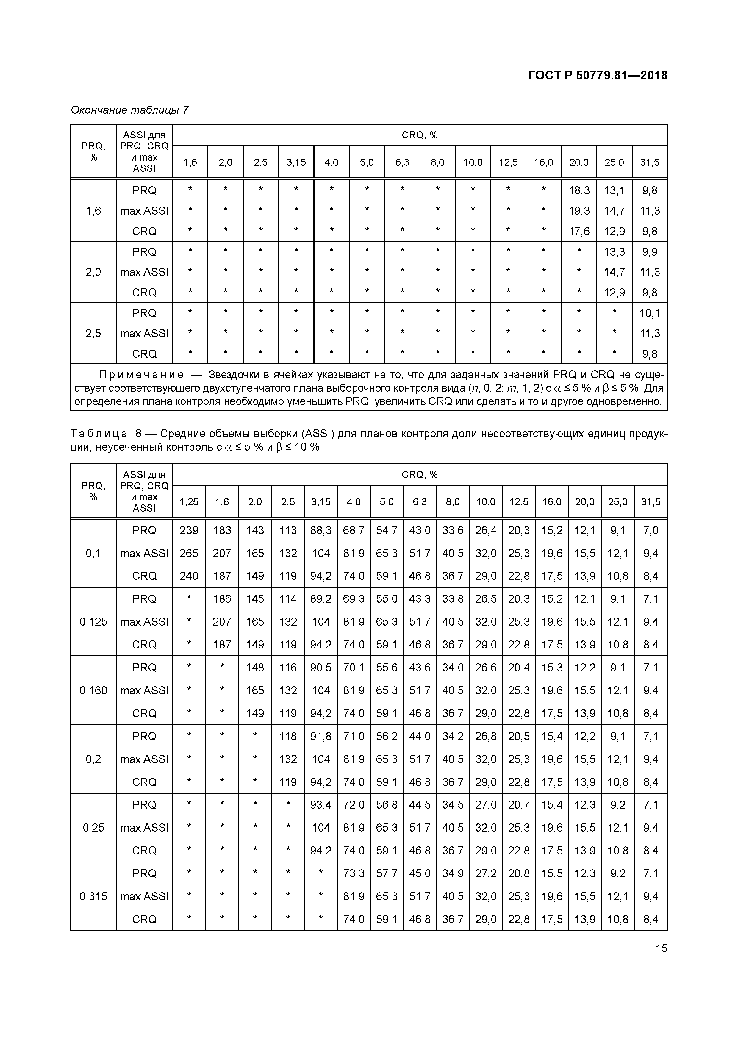 ГОСТ Р 50779.81-2018