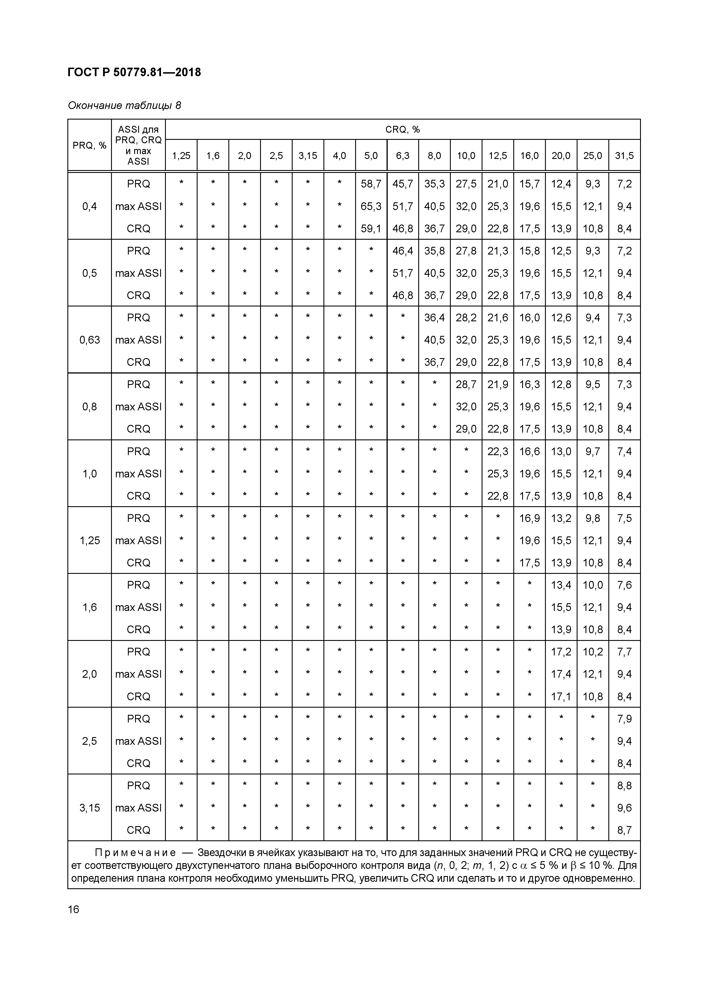 ГОСТ Р 50779.81-2018