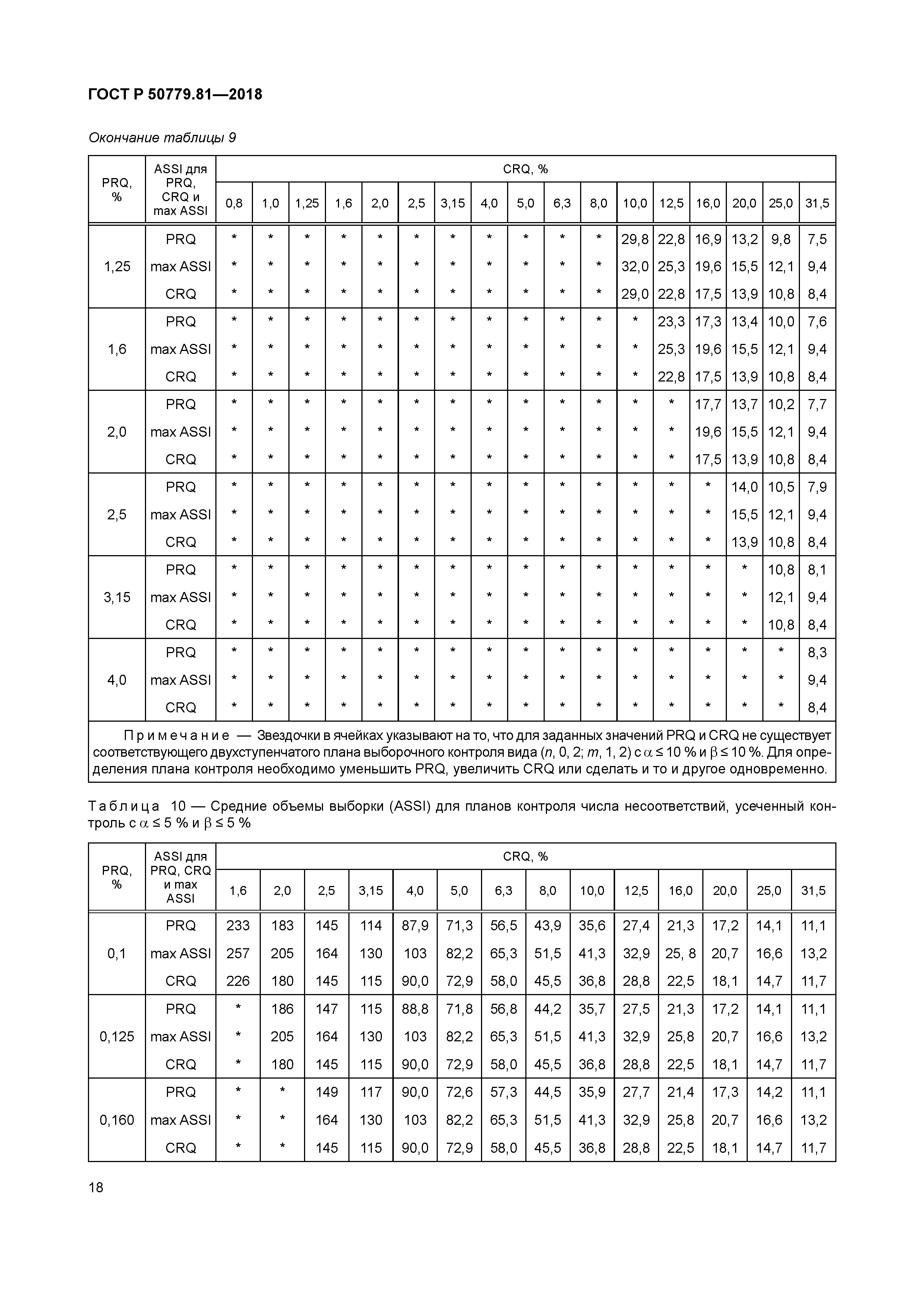 ГОСТ Р 50779.81-2018