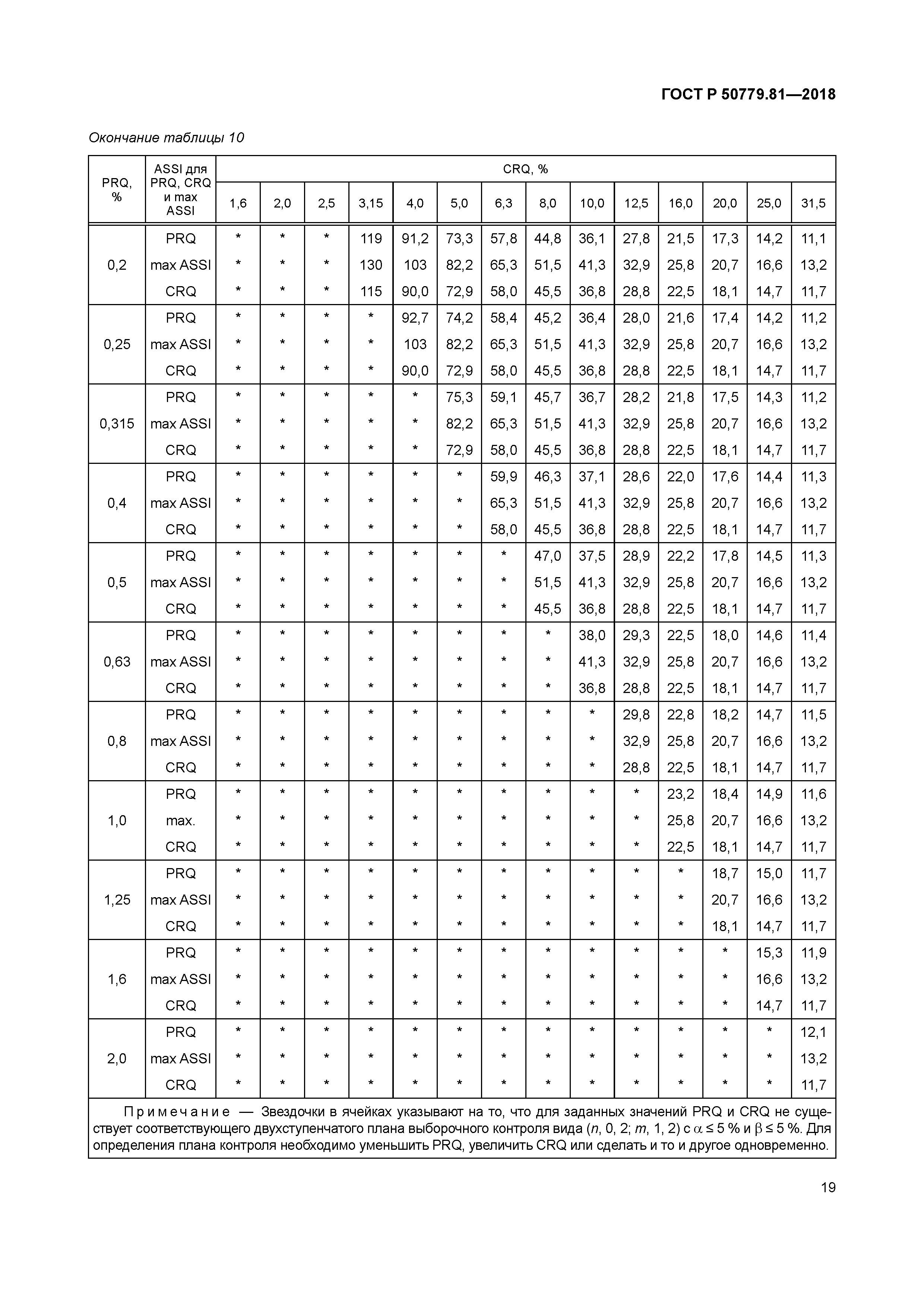ГОСТ Р 50779.81-2018