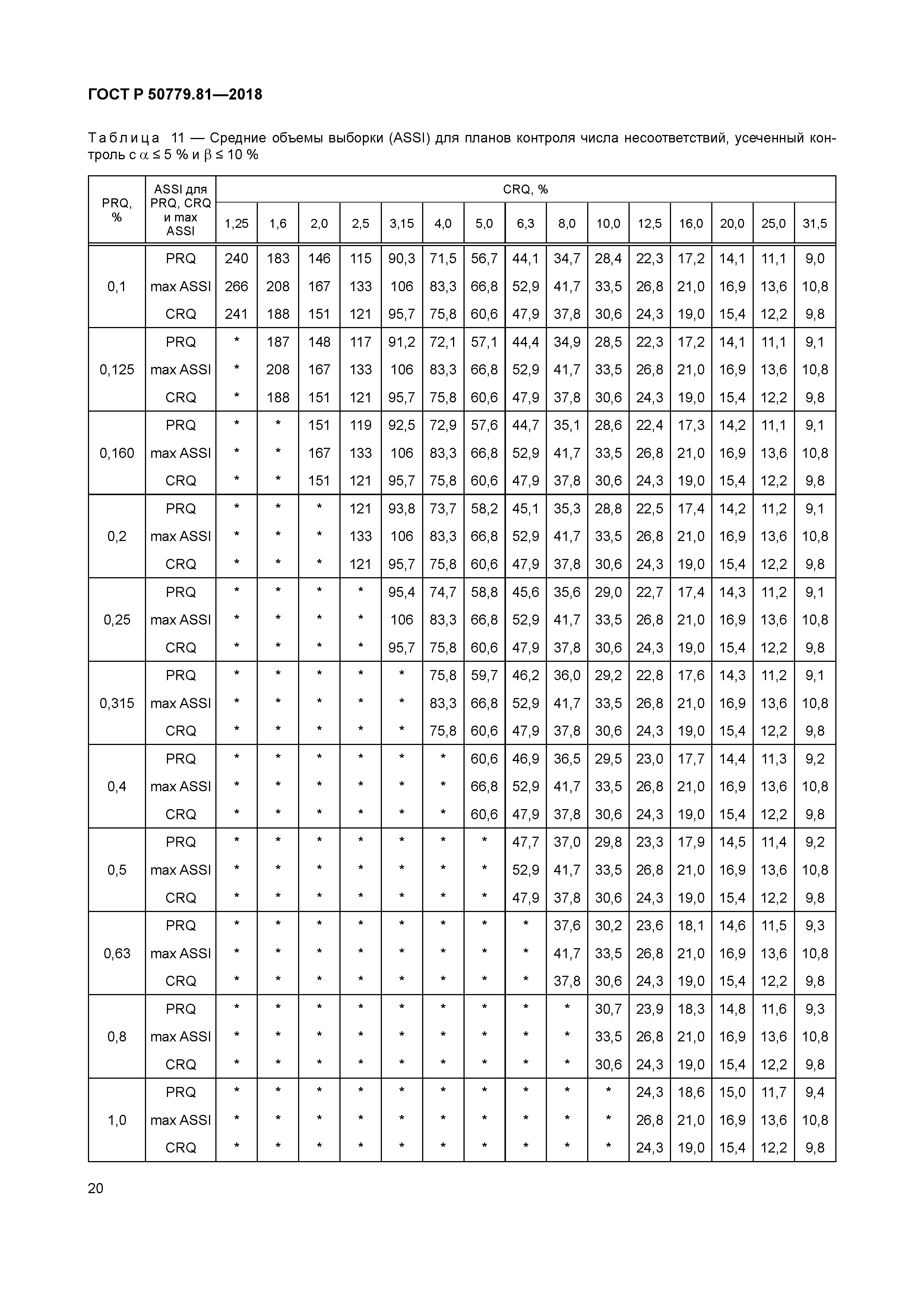 ГОСТ Р 50779.81-2018