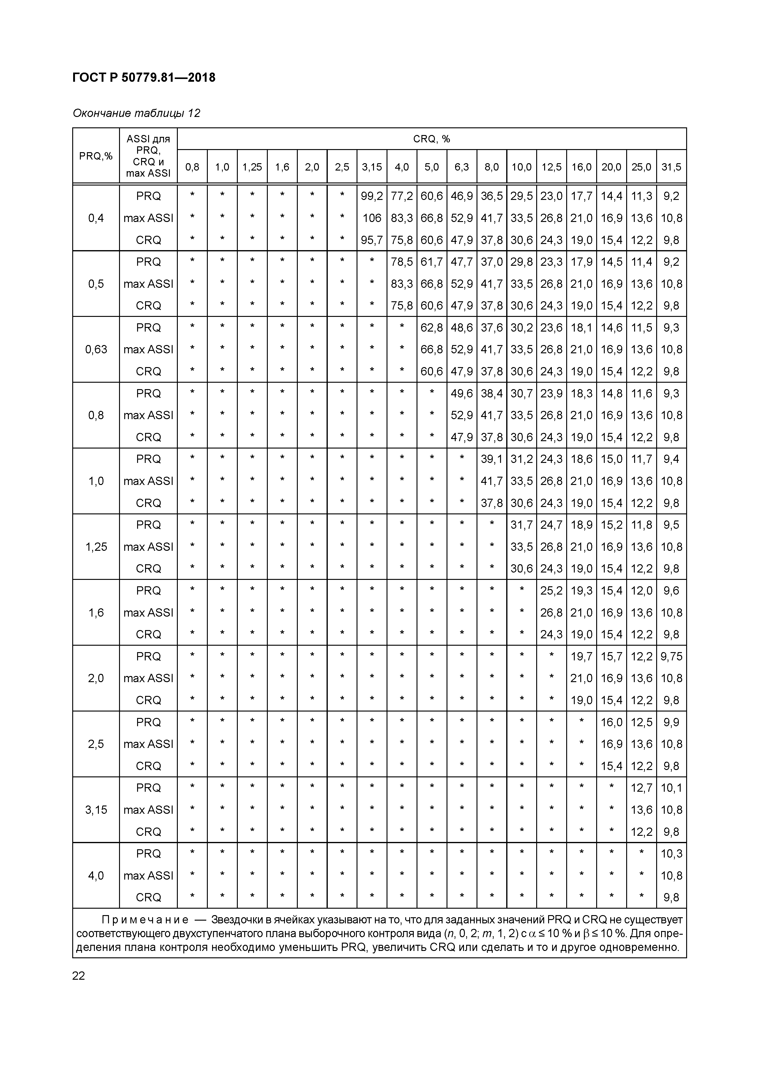 ГОСТ Р 50779.81-2018