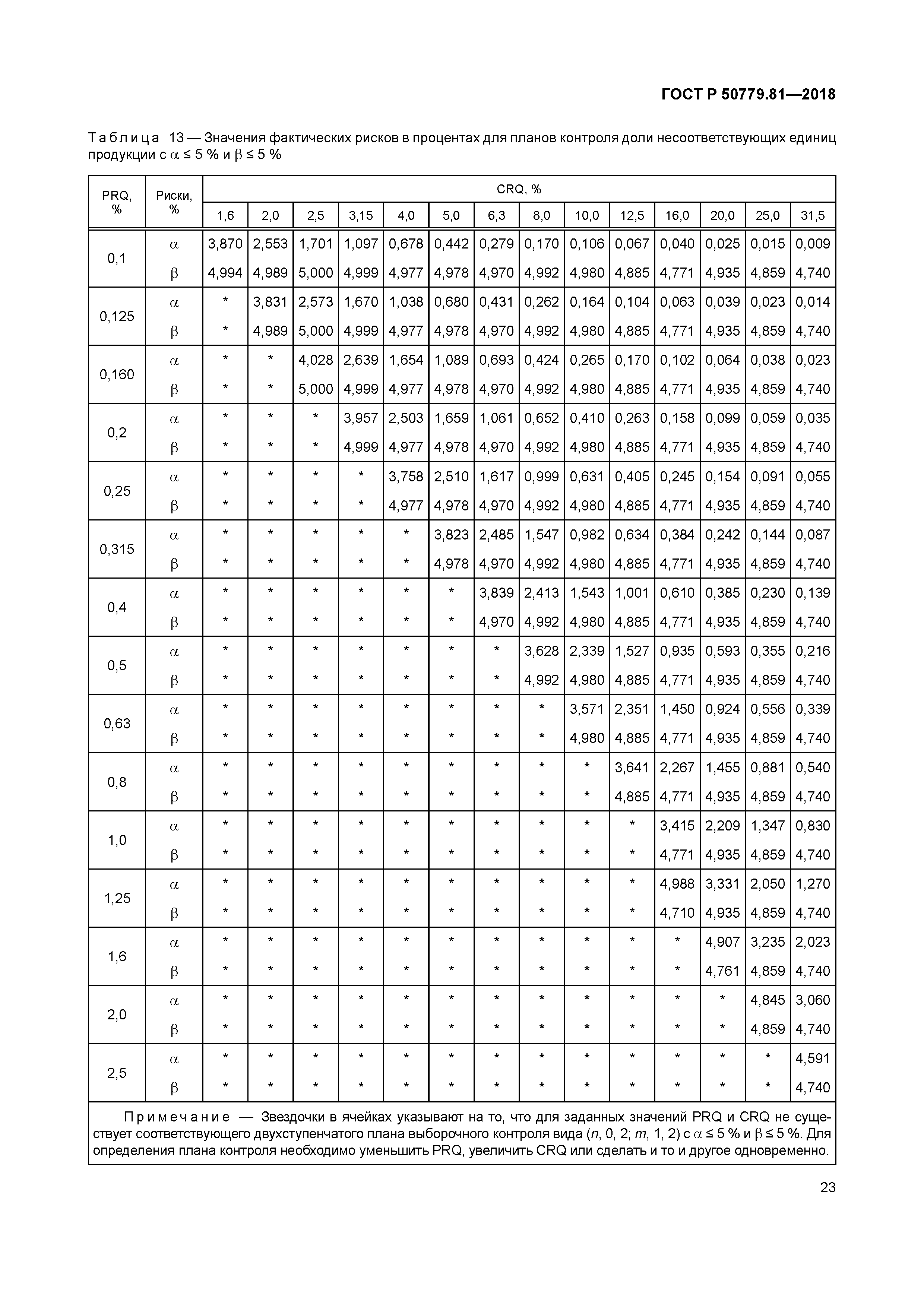ГОСТ Р 50779.81-2018