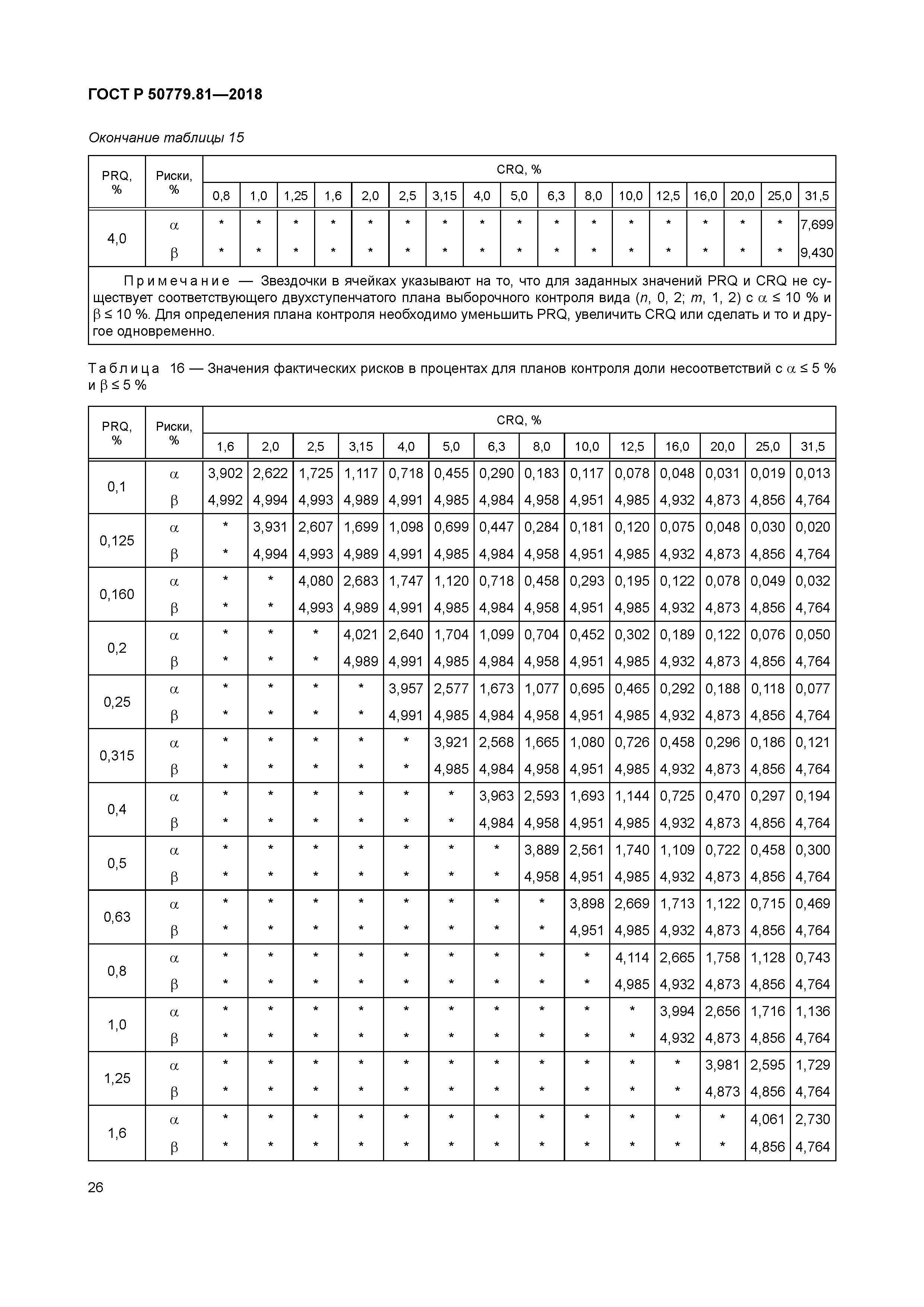 ГОСТ Р 50779.81-2018