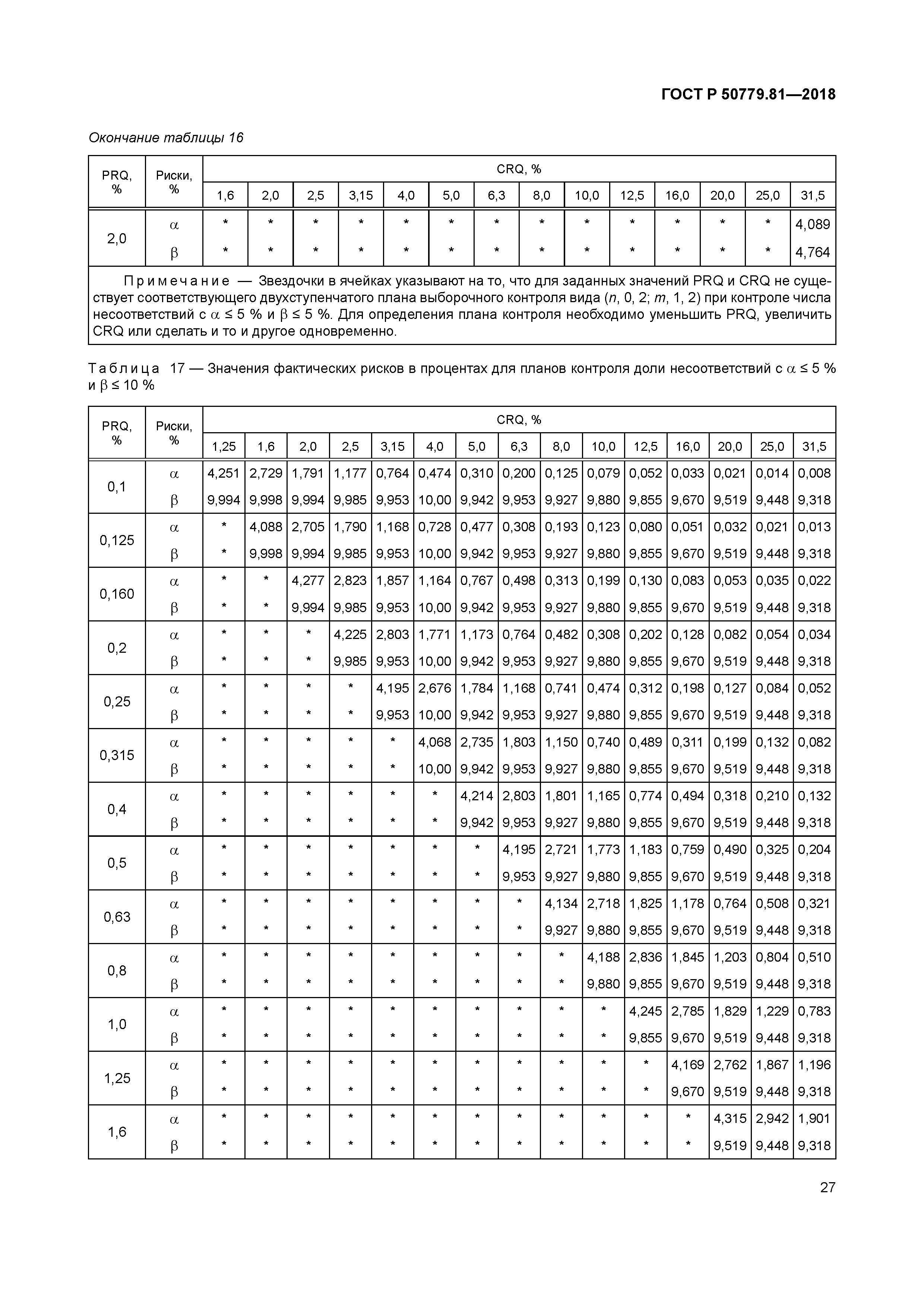 ГОСТ Р 50779.81-2018