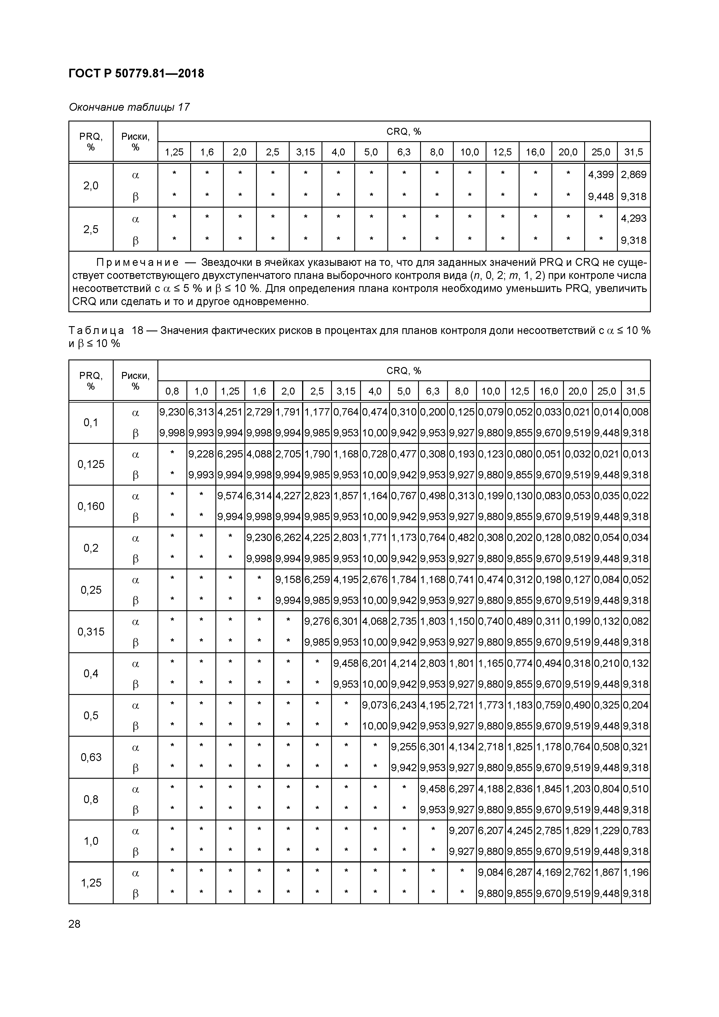 ГОСТ Р 50779.81-2018