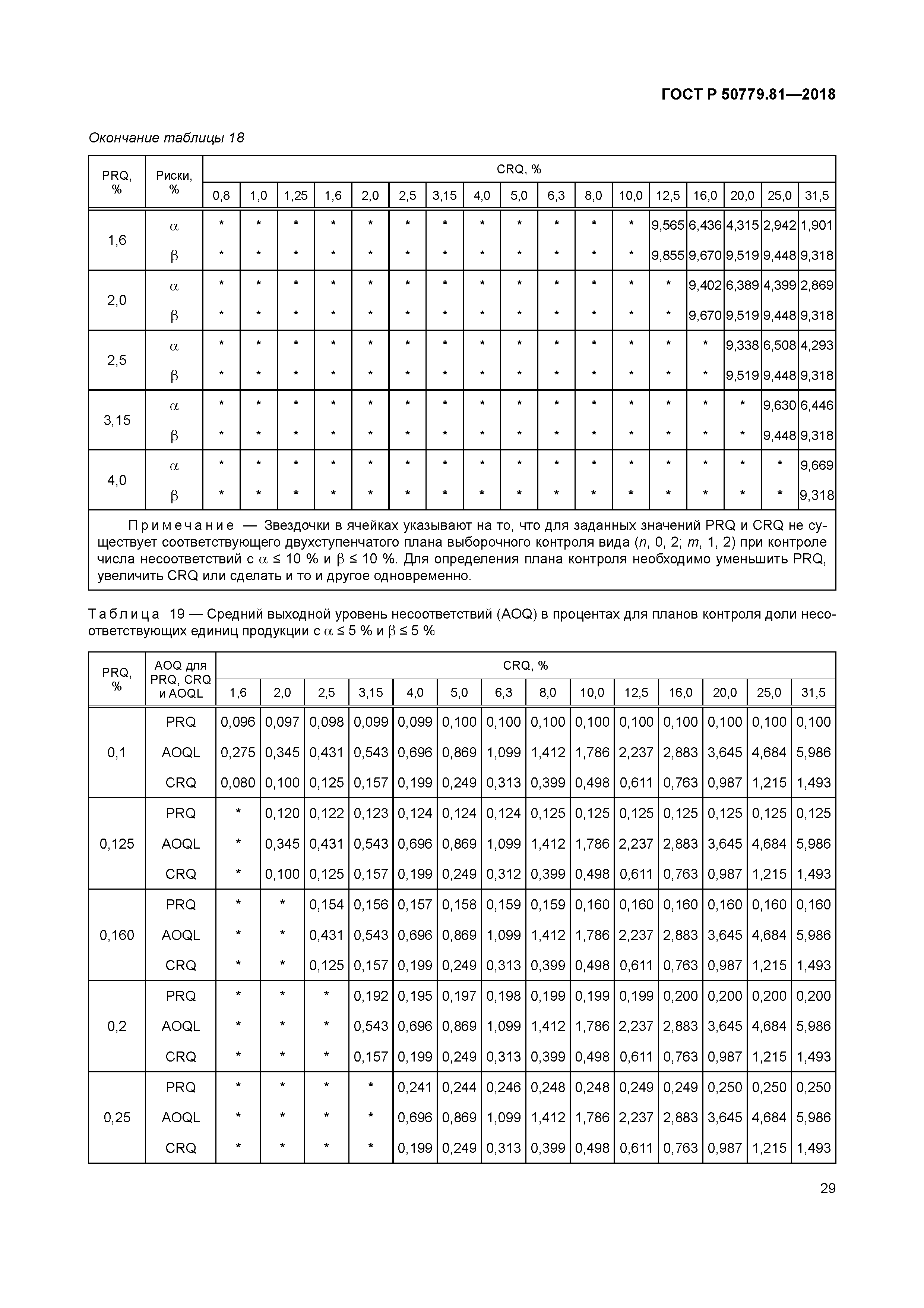 ГОСТ Р 50779.81-2018