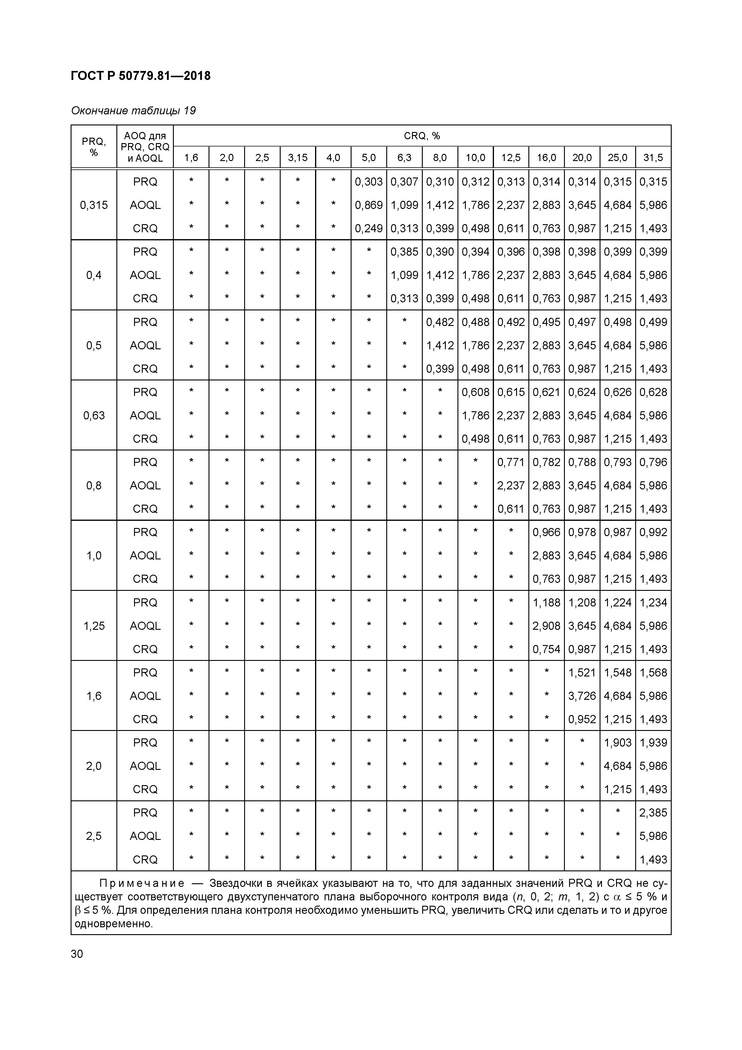ГОСТ Р 50779.81-2018