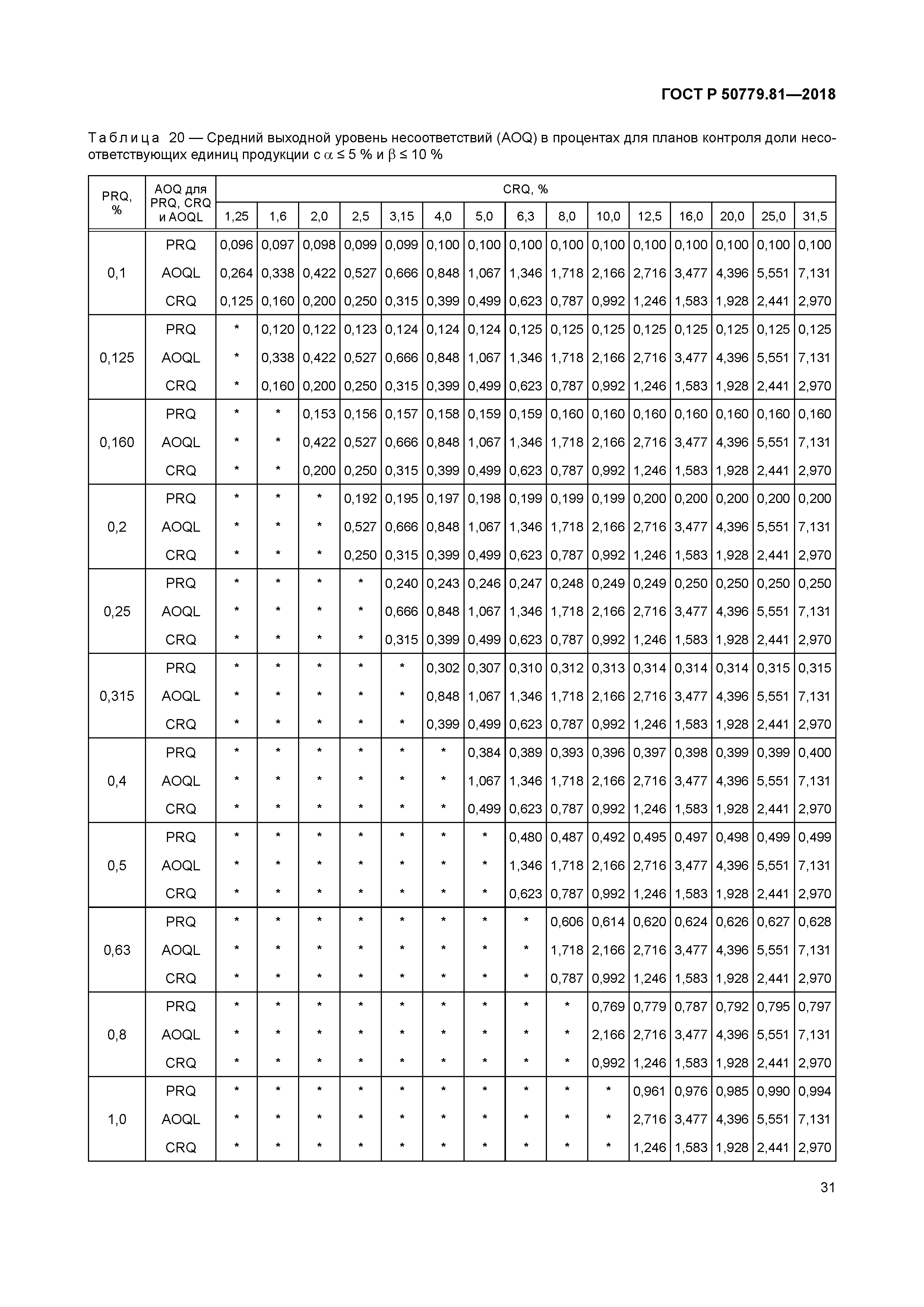 ГОСТ Р 50779.81-2018