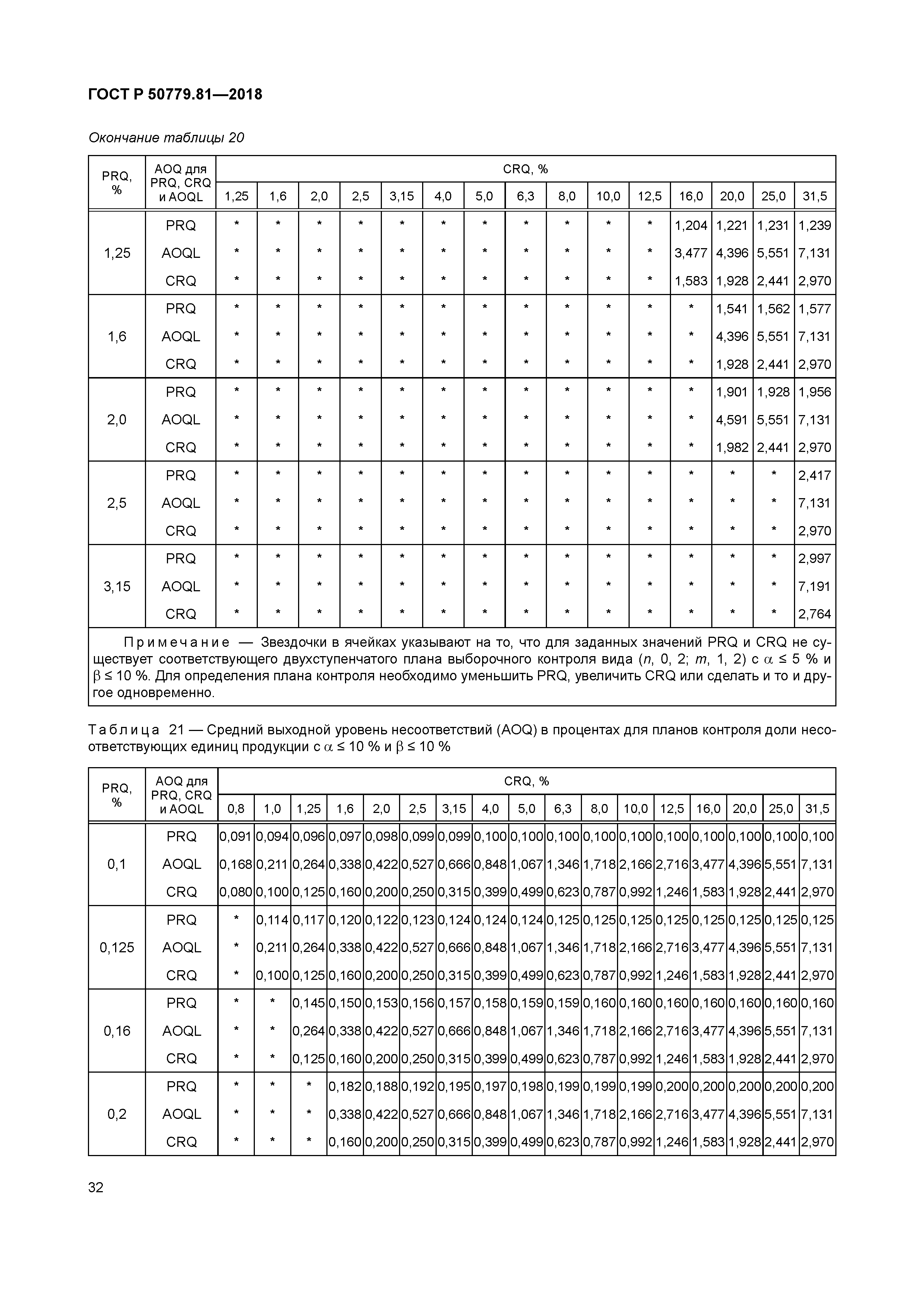ГОСТ Р 50779.81-2018