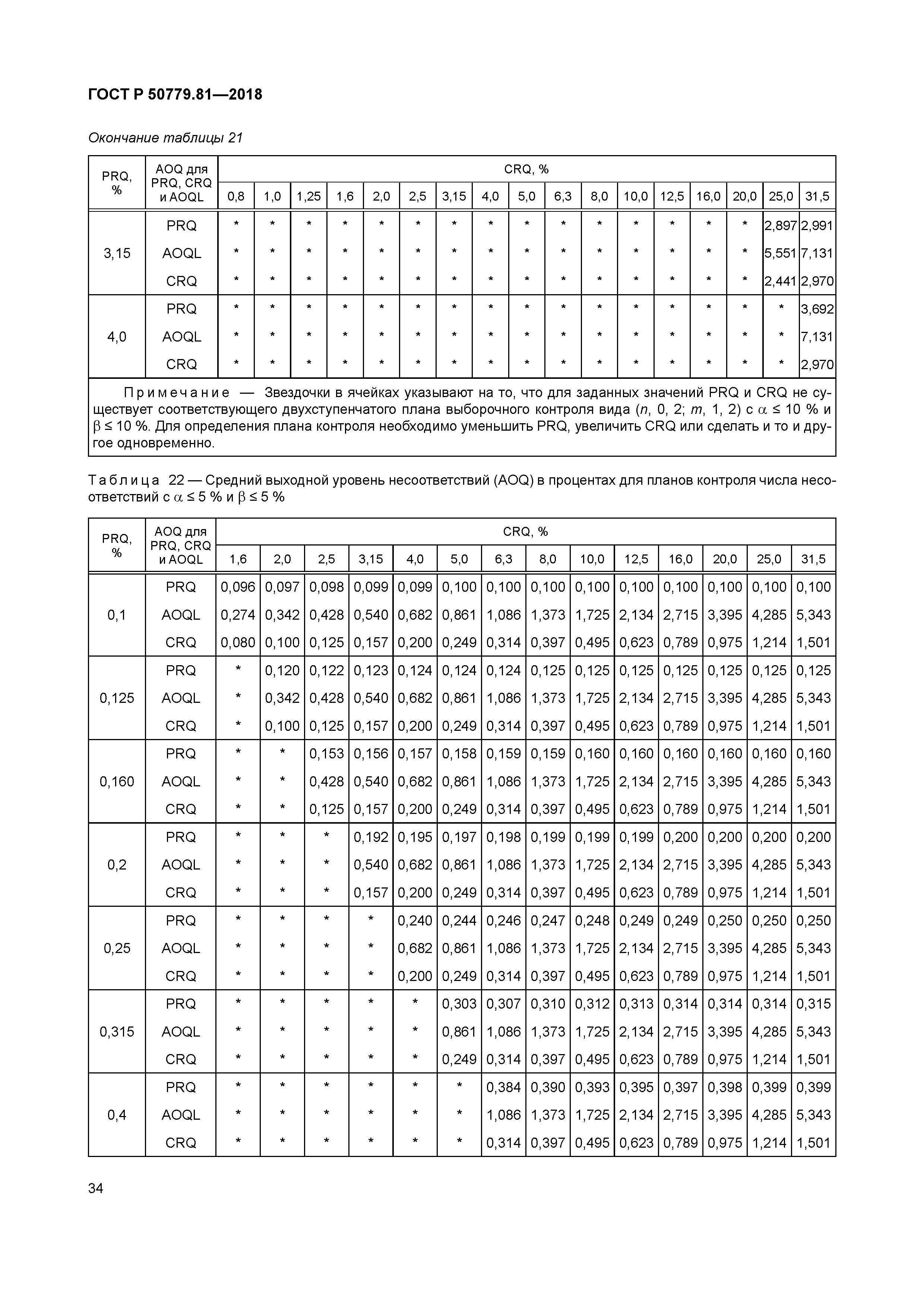 ГОСТ Р 50779.81-2018