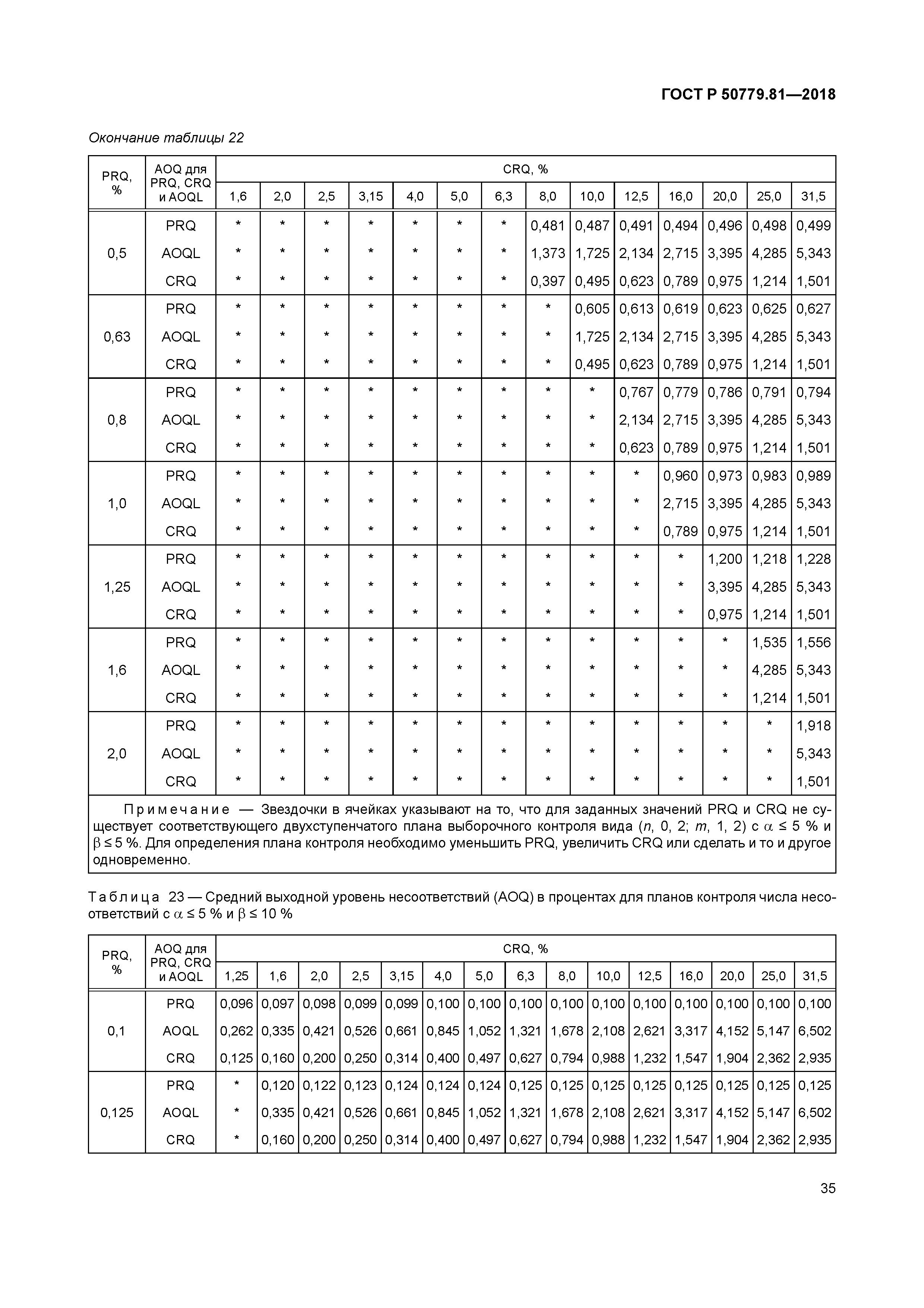 ГОСТ Р 50779.81-2018