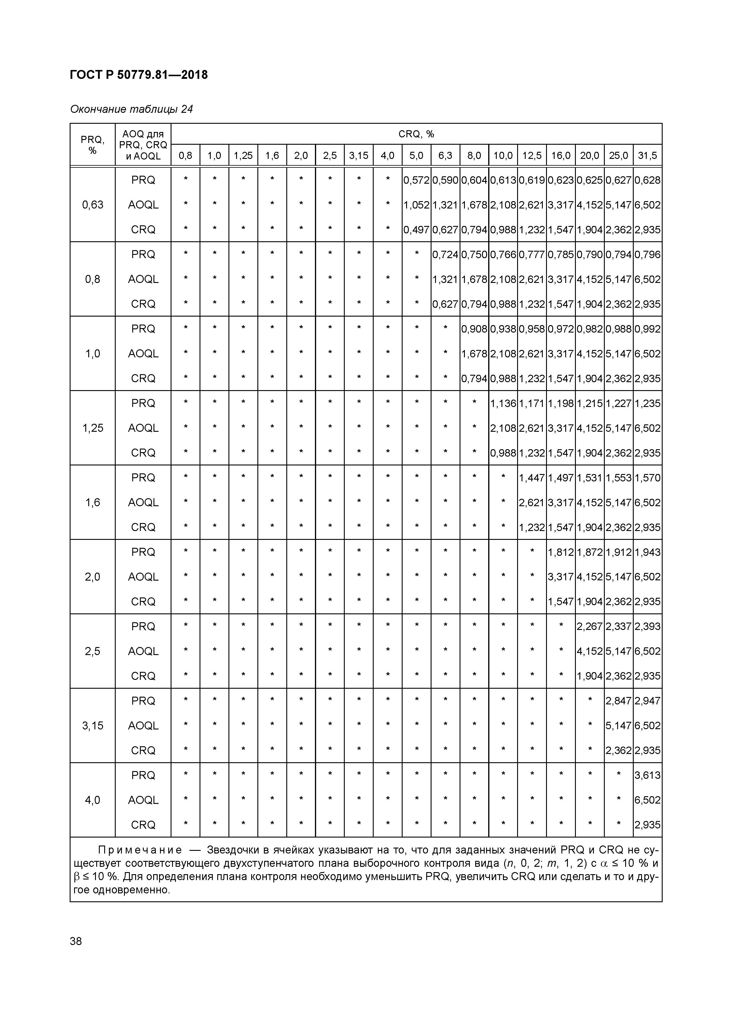 ГОСТ Р 50779.81-2018